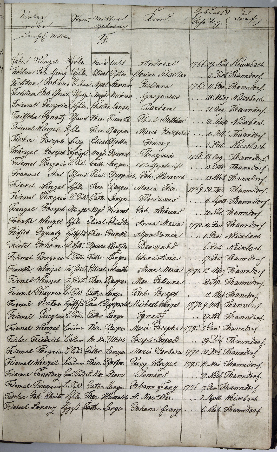 Taufregister 1770 - 1889 Seite 23