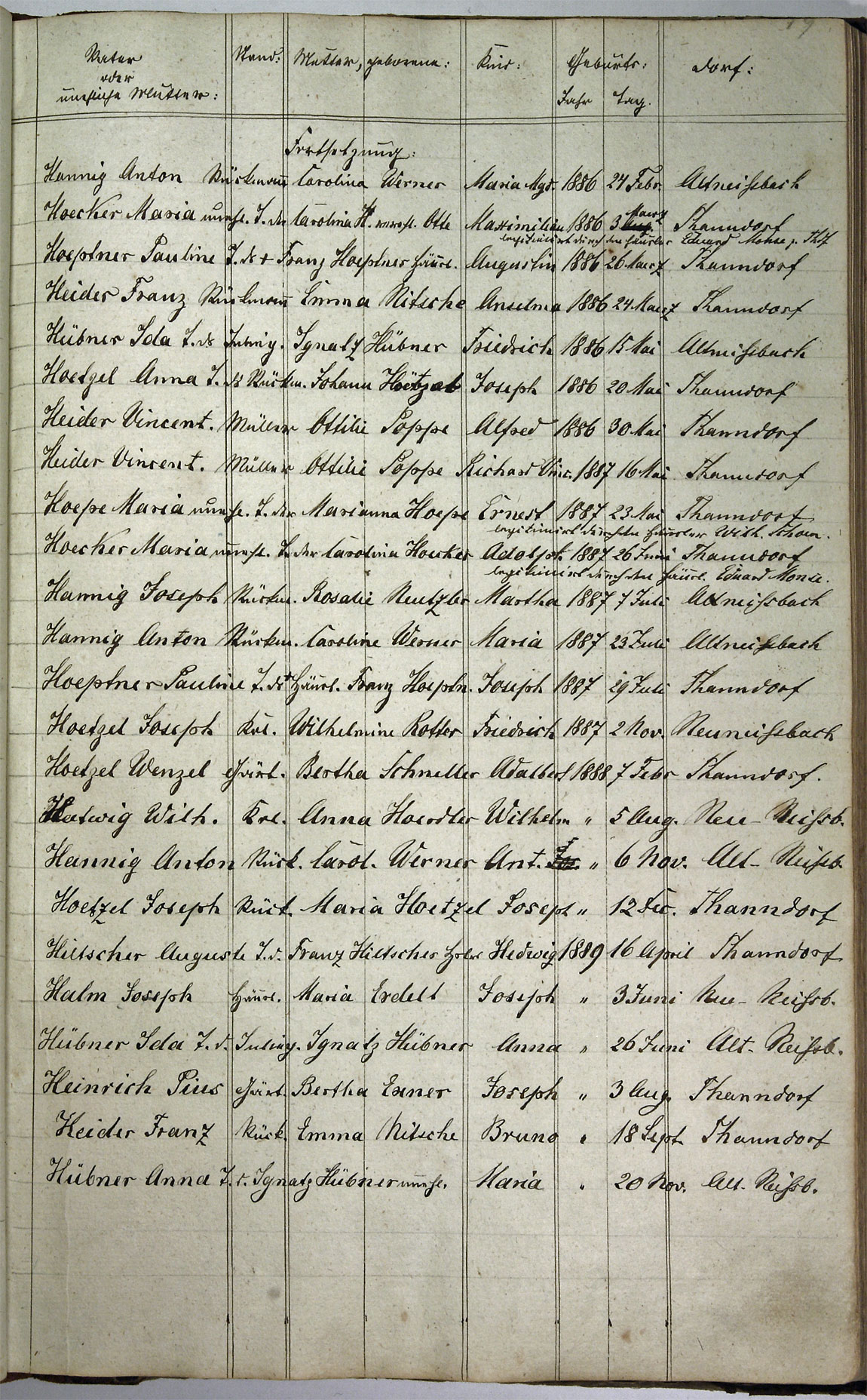 Taufregister 1770 - 1889 Seite 70