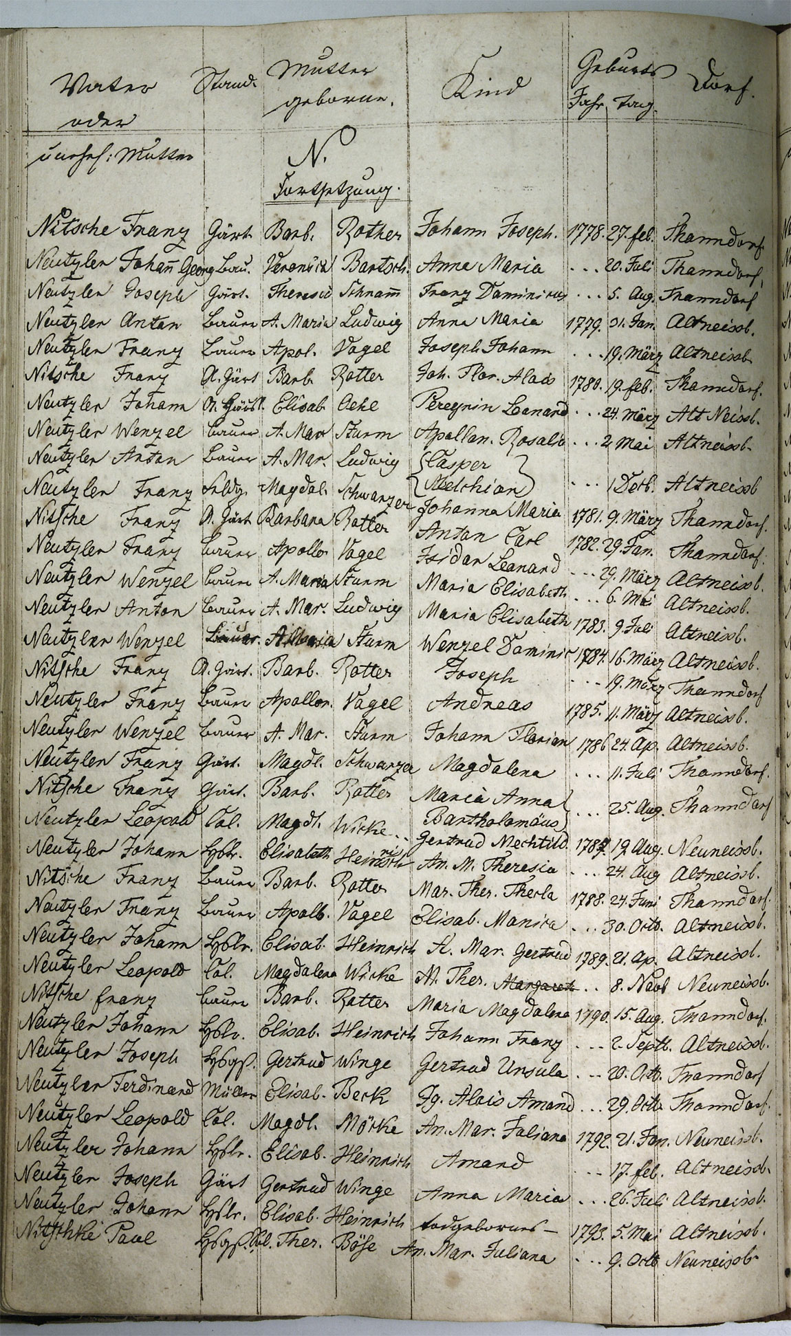 Taufregister 1770 - 1889 Seite 106