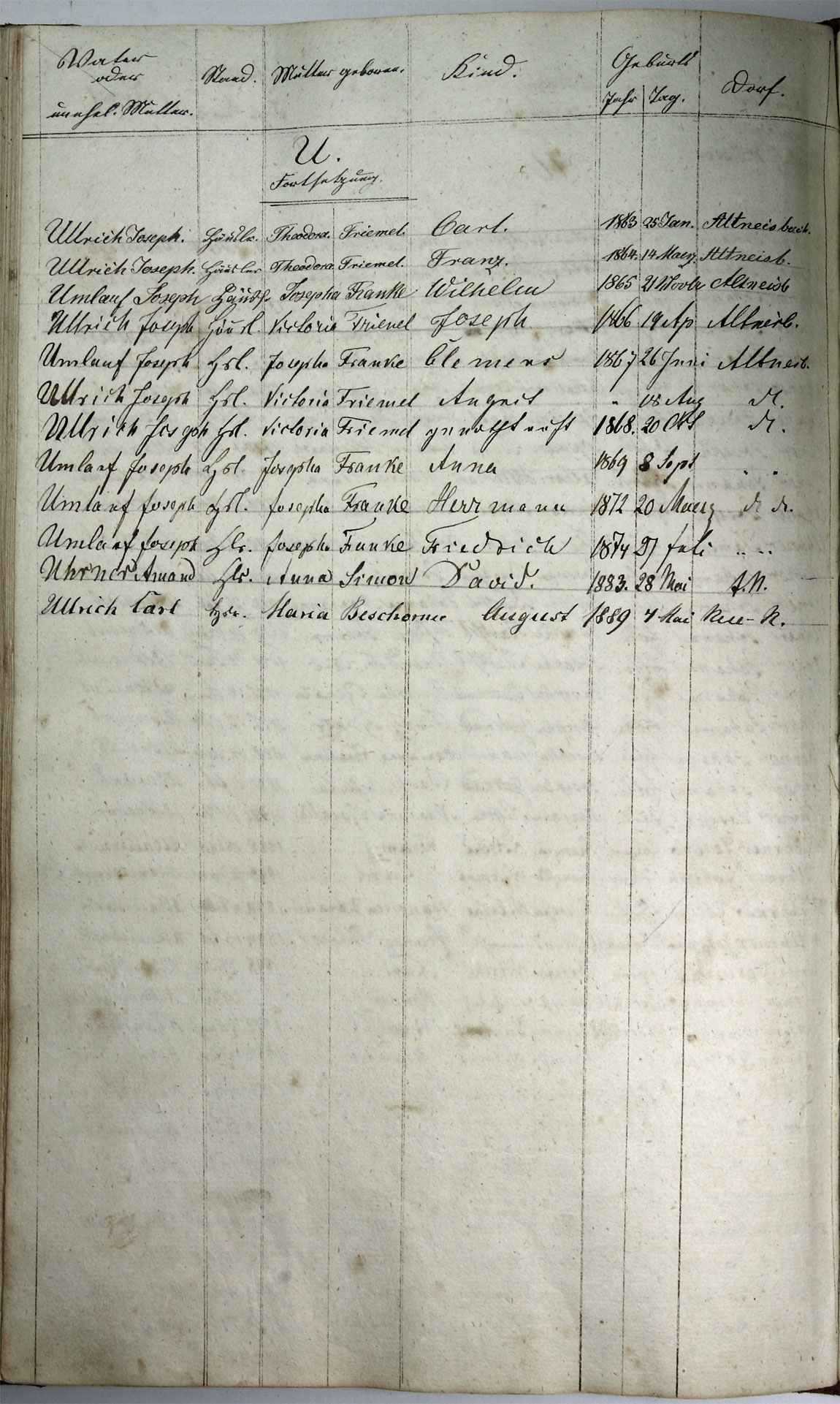 Taufregister 1770 - 1889 Seite 161