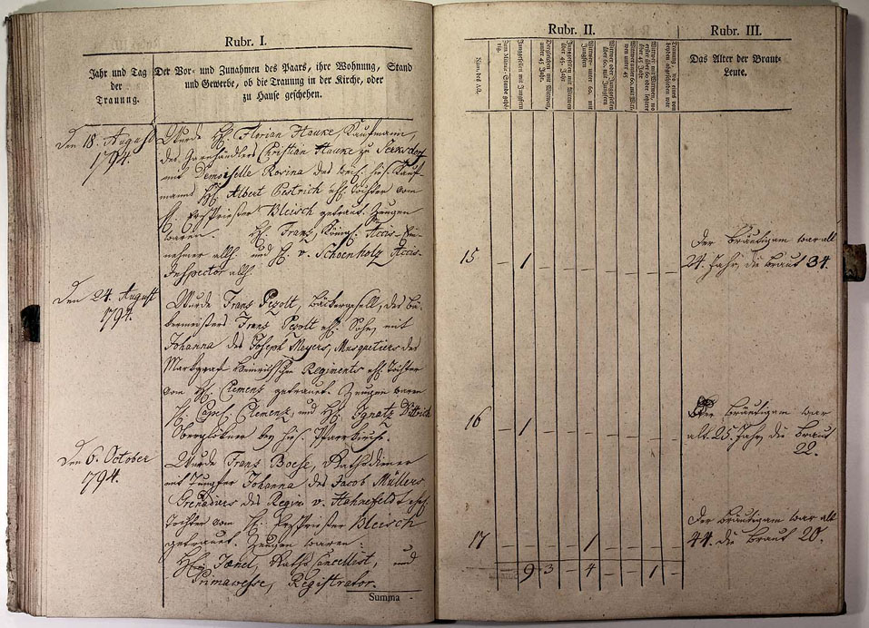 Kirchenbuch 1793 Seite 58