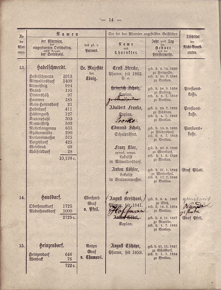 Beschreibung Seite 14