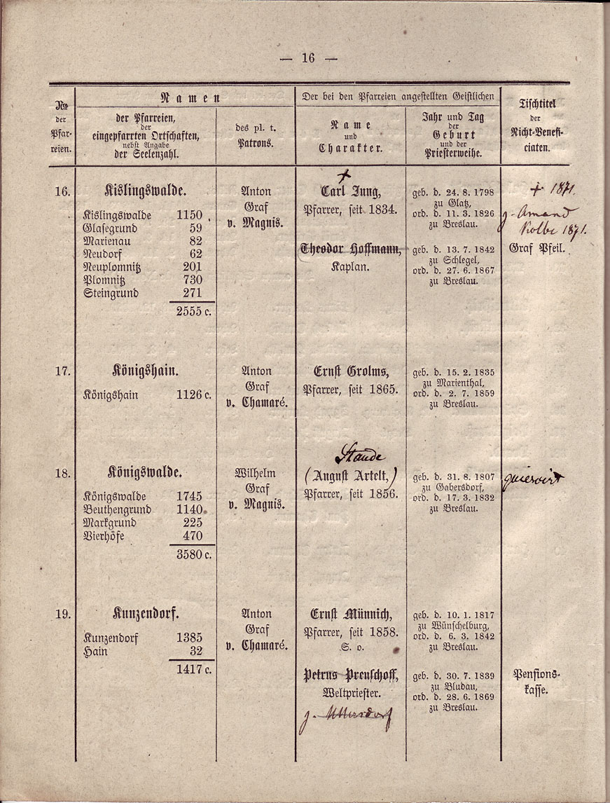 Beschreibung Seite 16