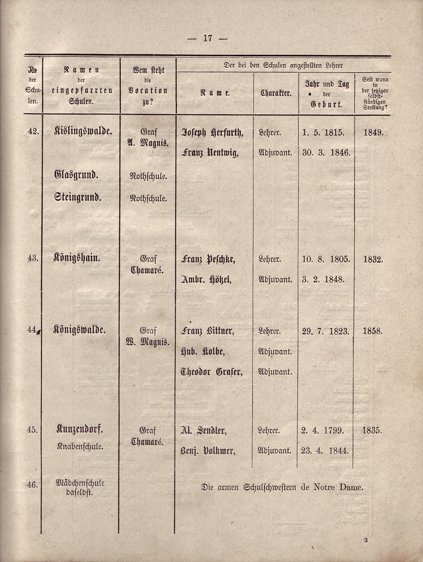 Beschreibung Seite 17