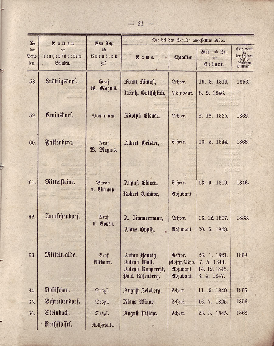 Beschreibung Seite 21