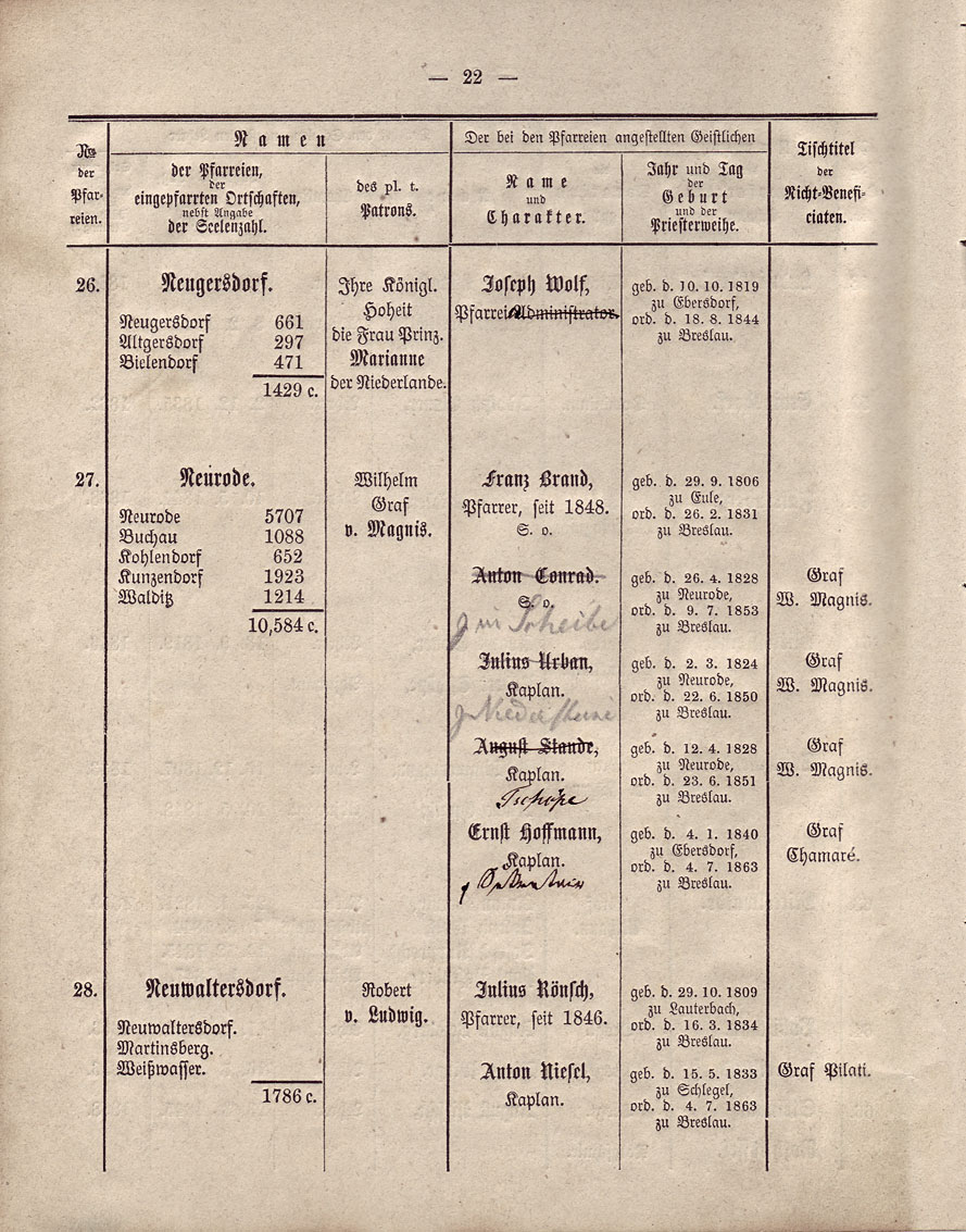 Beschreibung Seite 22