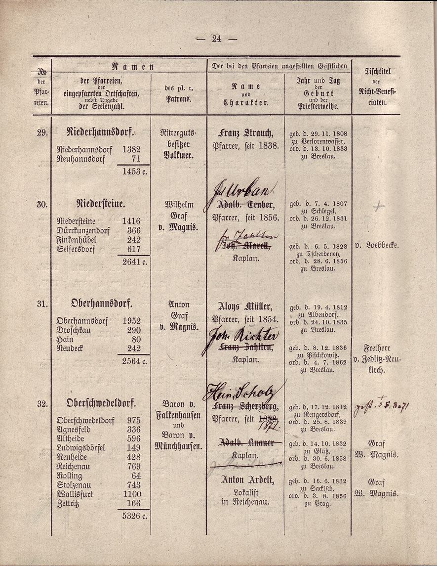 Beschreibung Seite 24