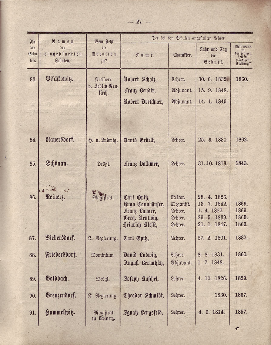 Beschreibung Seite 27