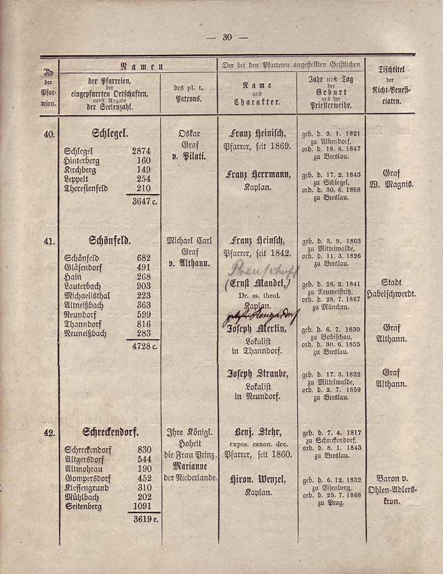 Beschreibung Seite 30