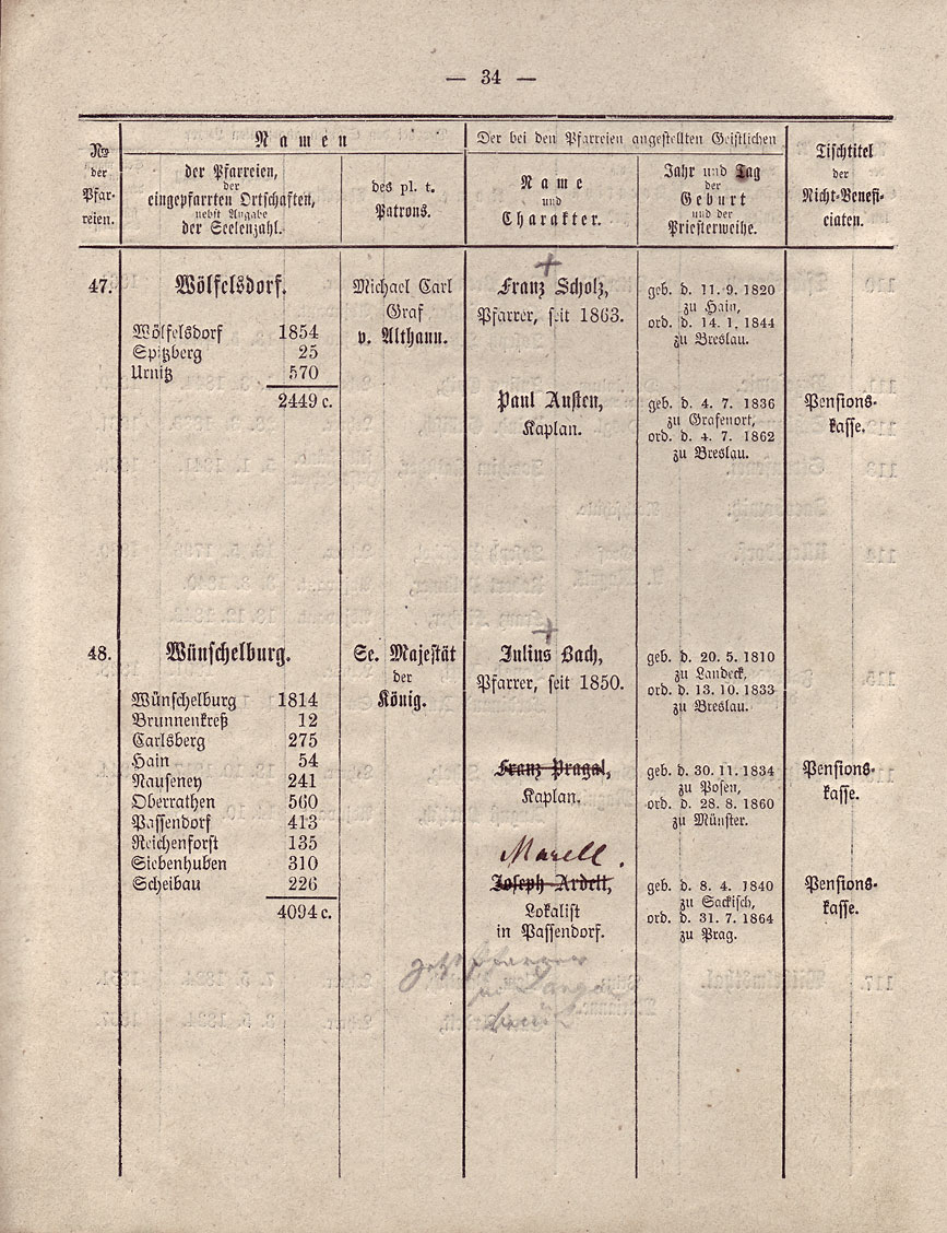 Beschreibung Seite 34