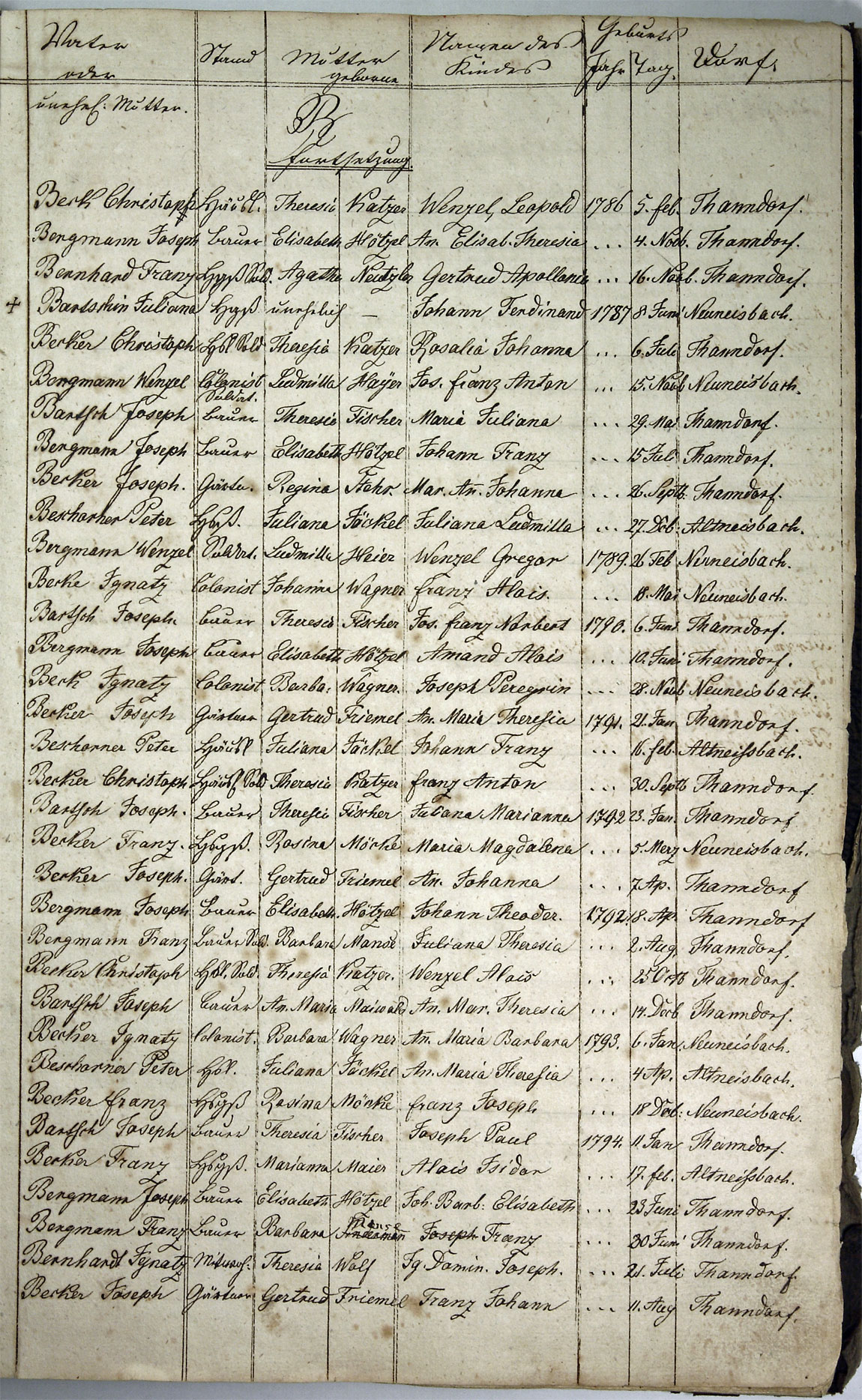 Taufregister 1770 - 1889 Seite 3