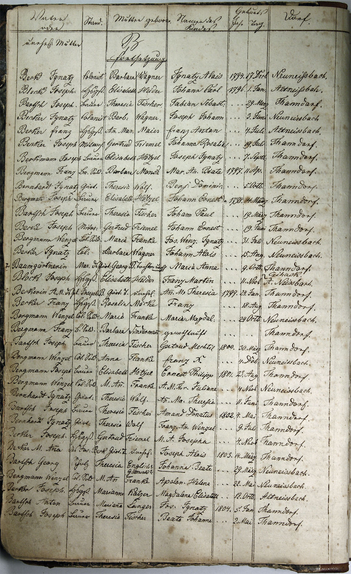 Taufregister 1770 - 1889 Seite 4