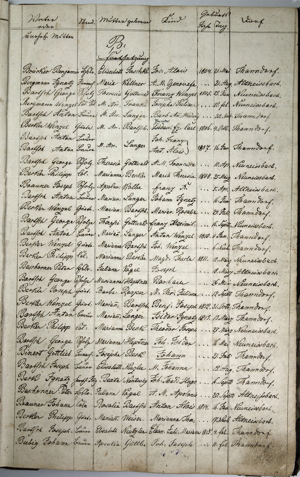Taufregister 1770 - 1889 Seite 5