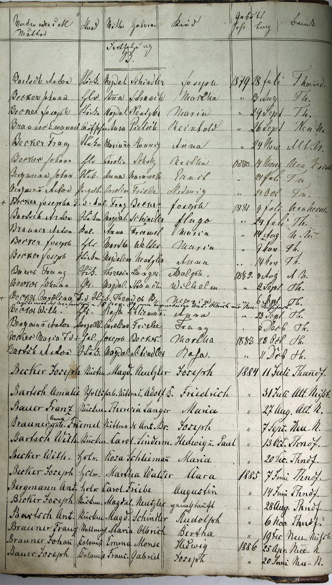 Taufregister 1770 - 1889 Seite 16