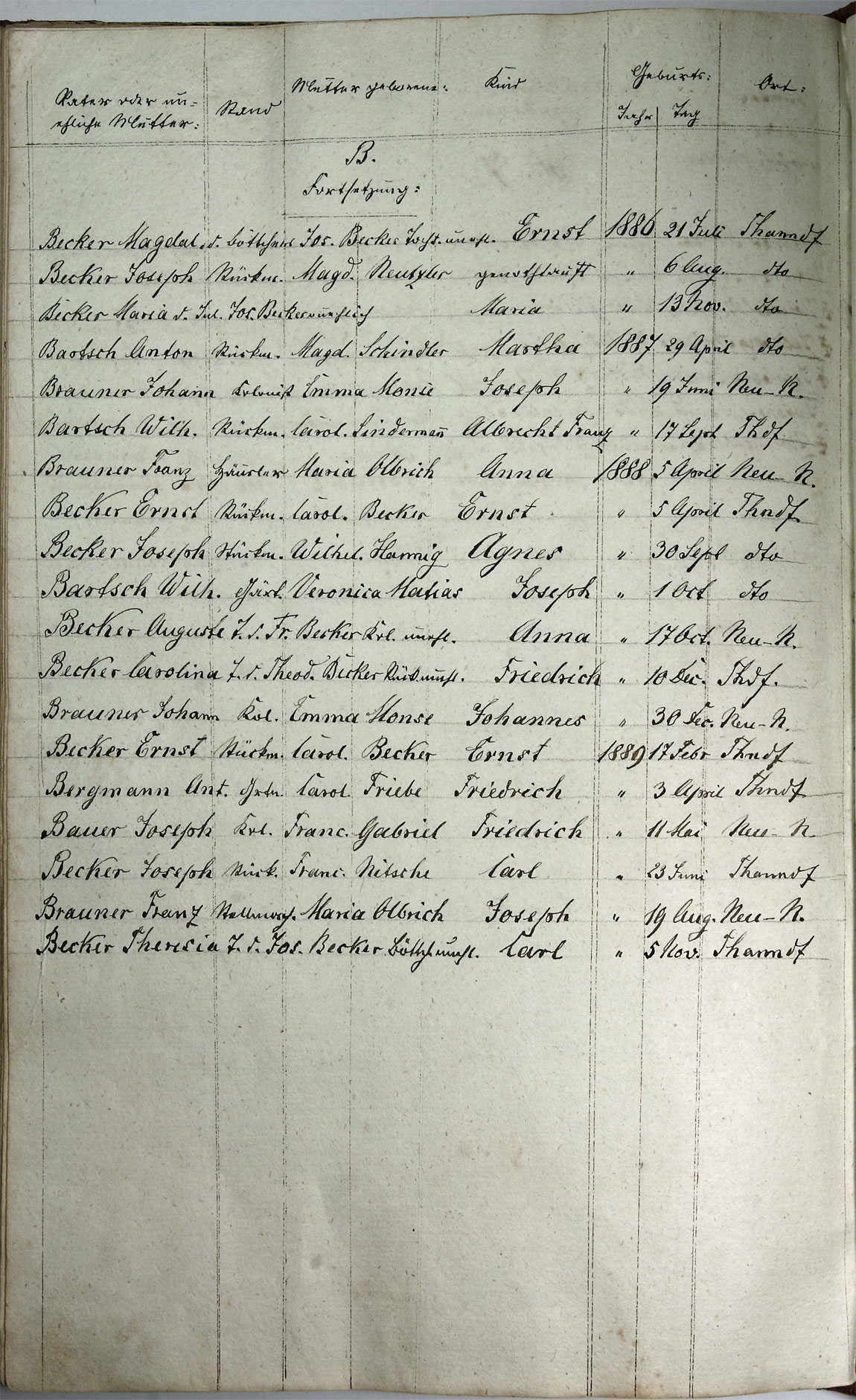 Taufregister 1770 - 1889 Seite 17