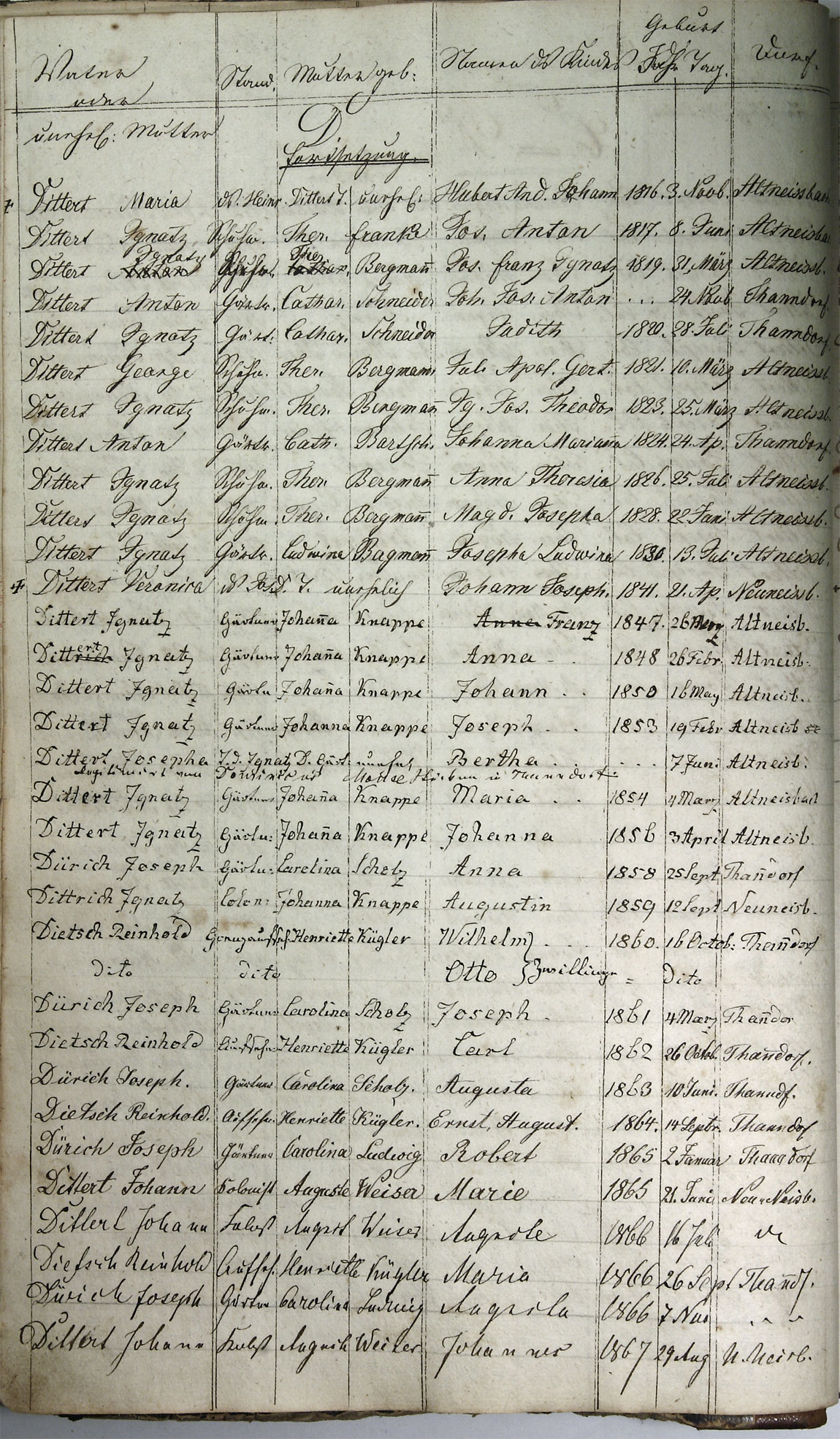 Taufregister 1770 - 1889 Seite 19