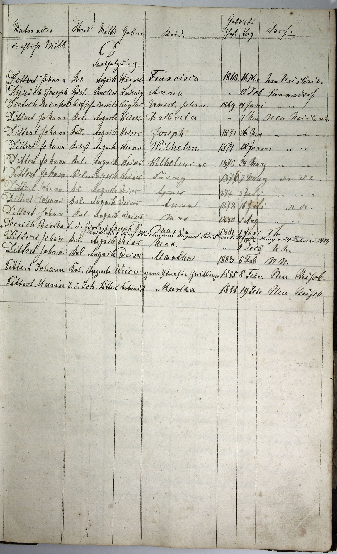 Taufregister 1770 - 1889 Seite 20