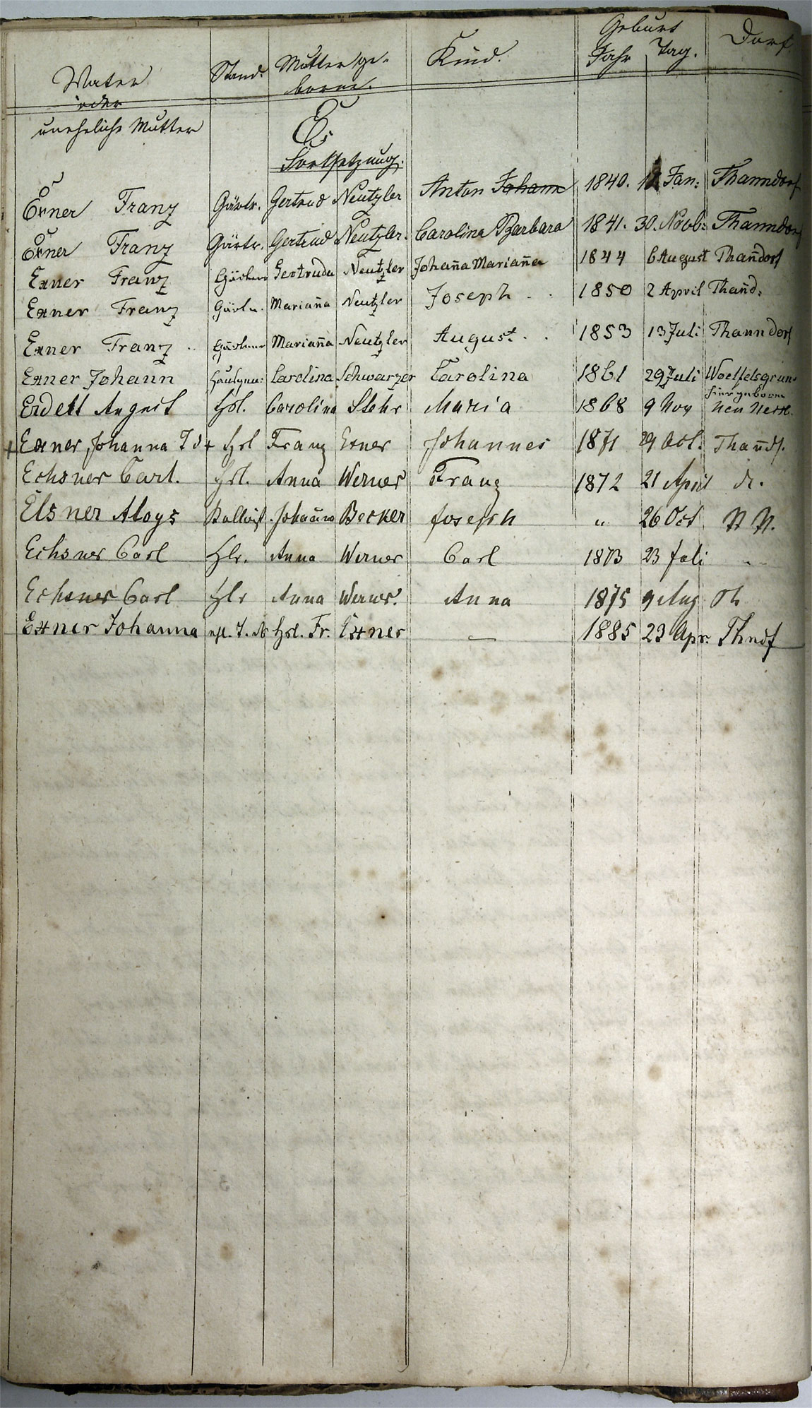Taufregister 1770 - 1889 Seite 22
