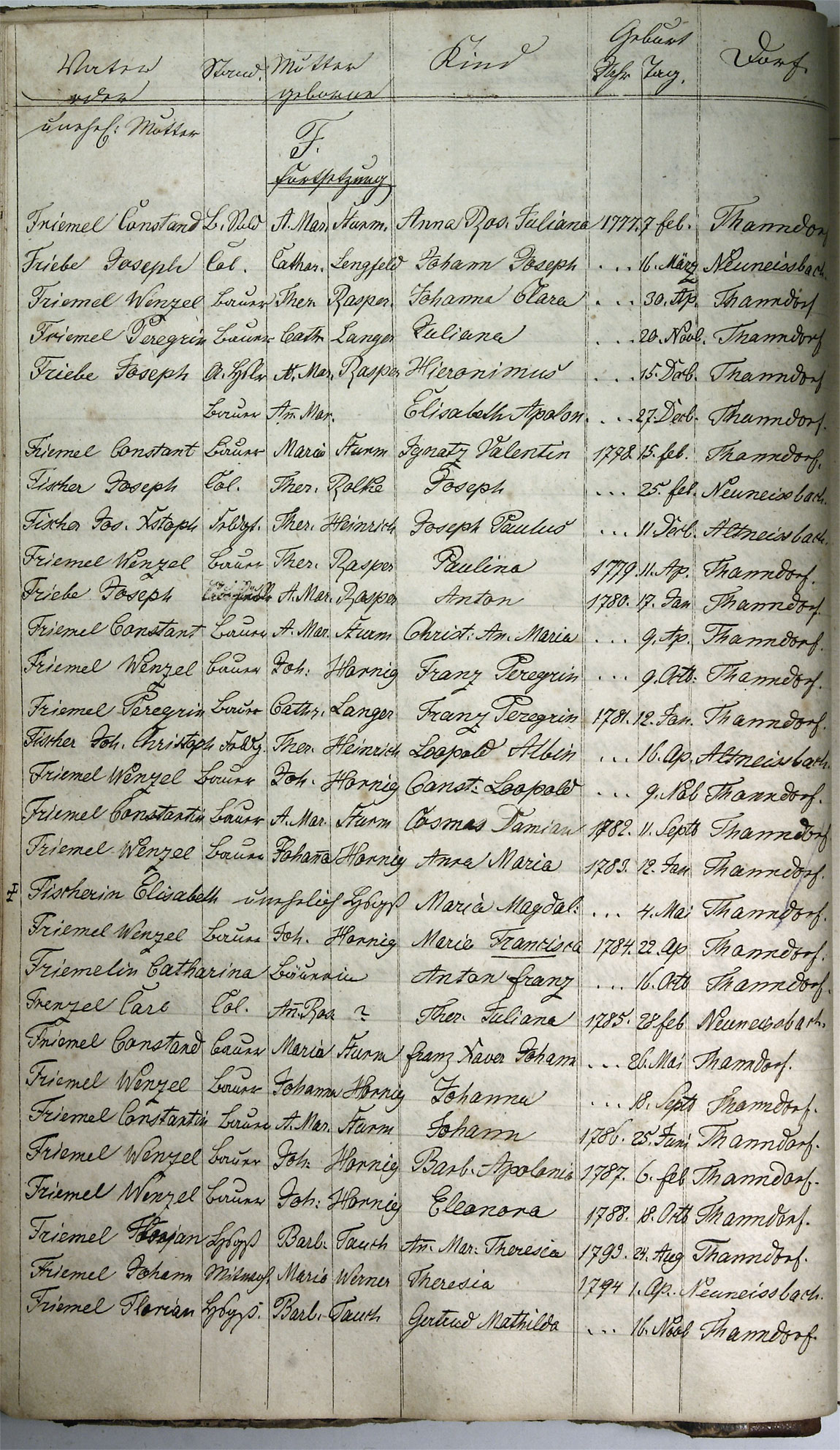 Taufregister 1770 - 1889 Seite 24