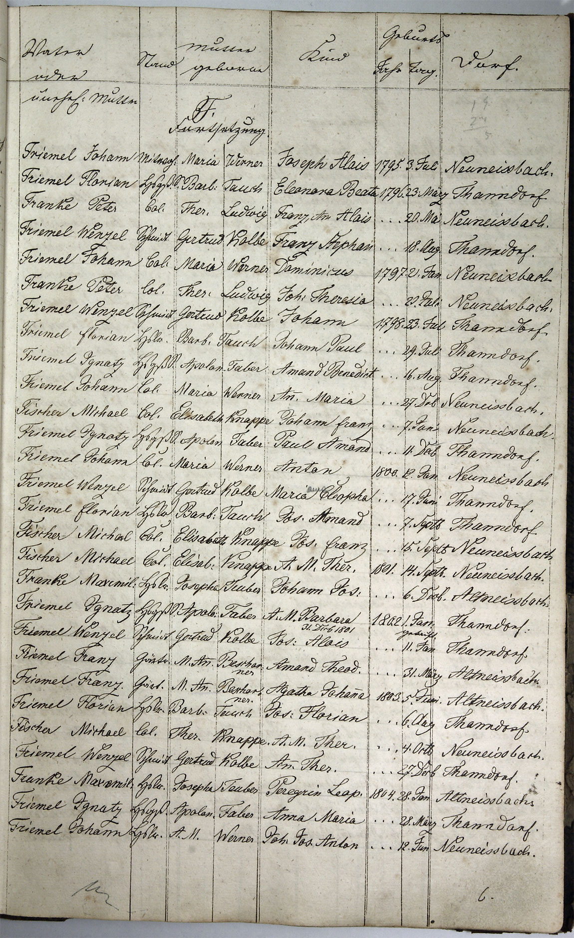 Taufregister 1770 - 1889 Seite 25