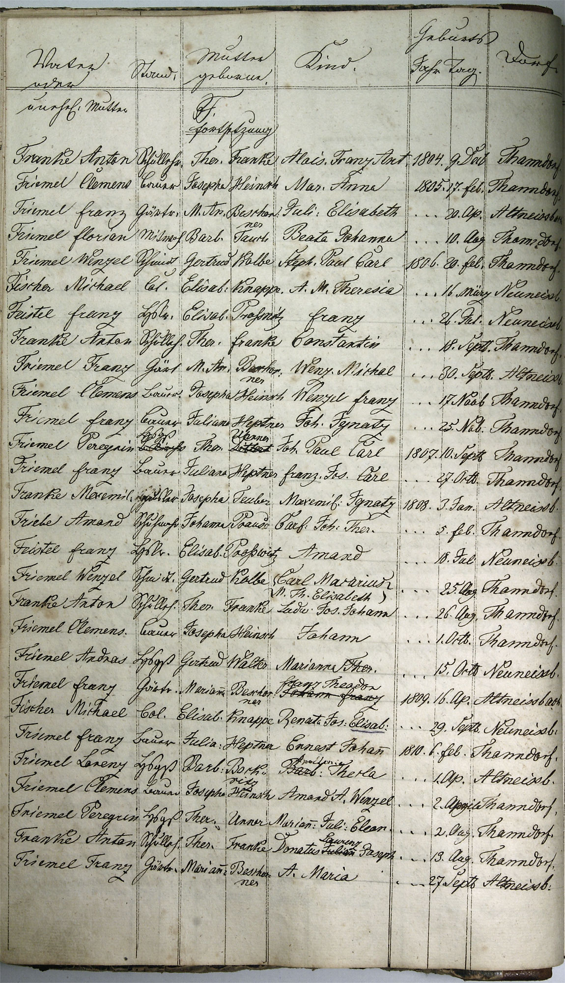 Taufregister 1770 - 1889 Seite 26