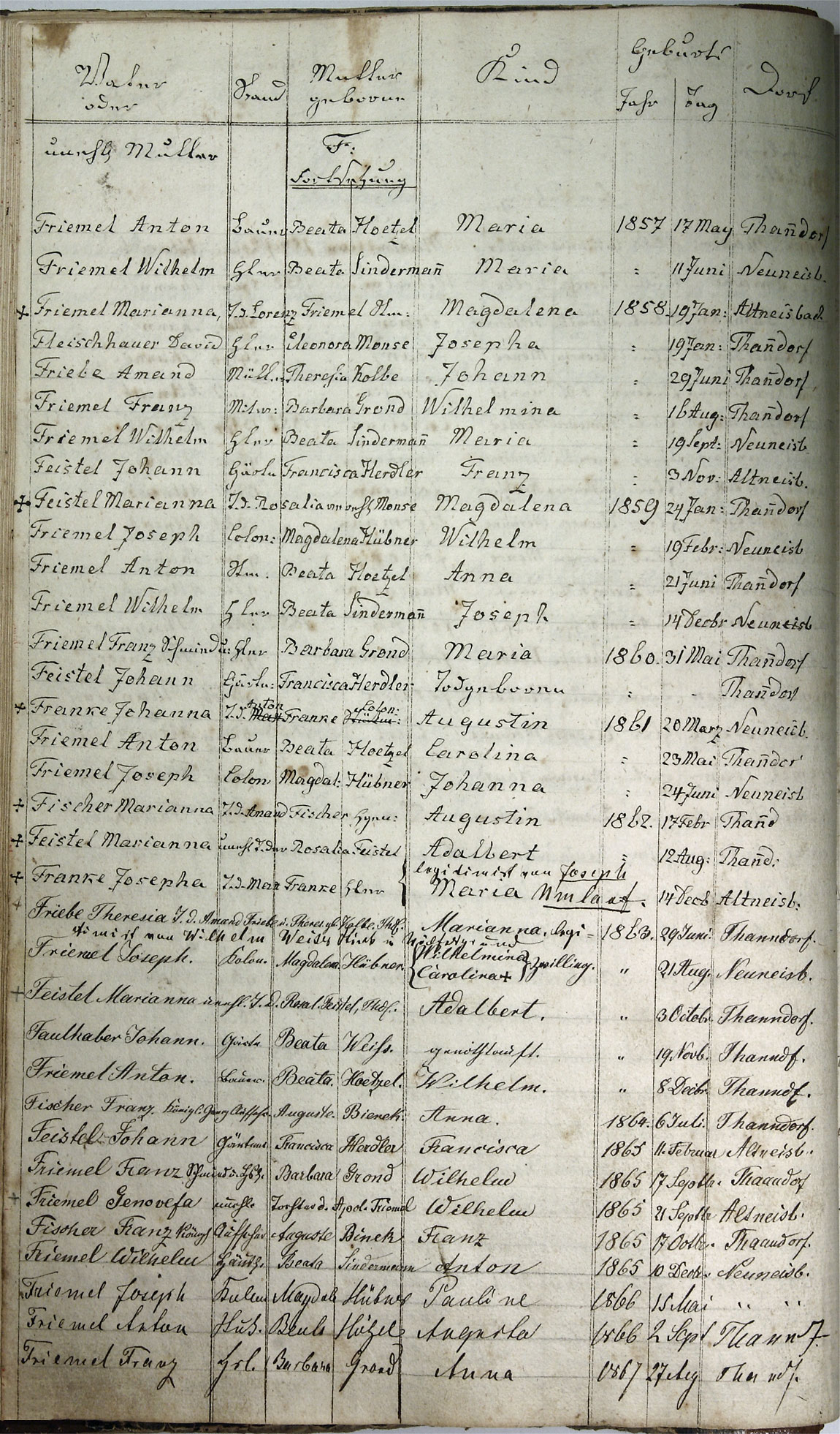 Taufregister 1770 - 1889 Seite 32