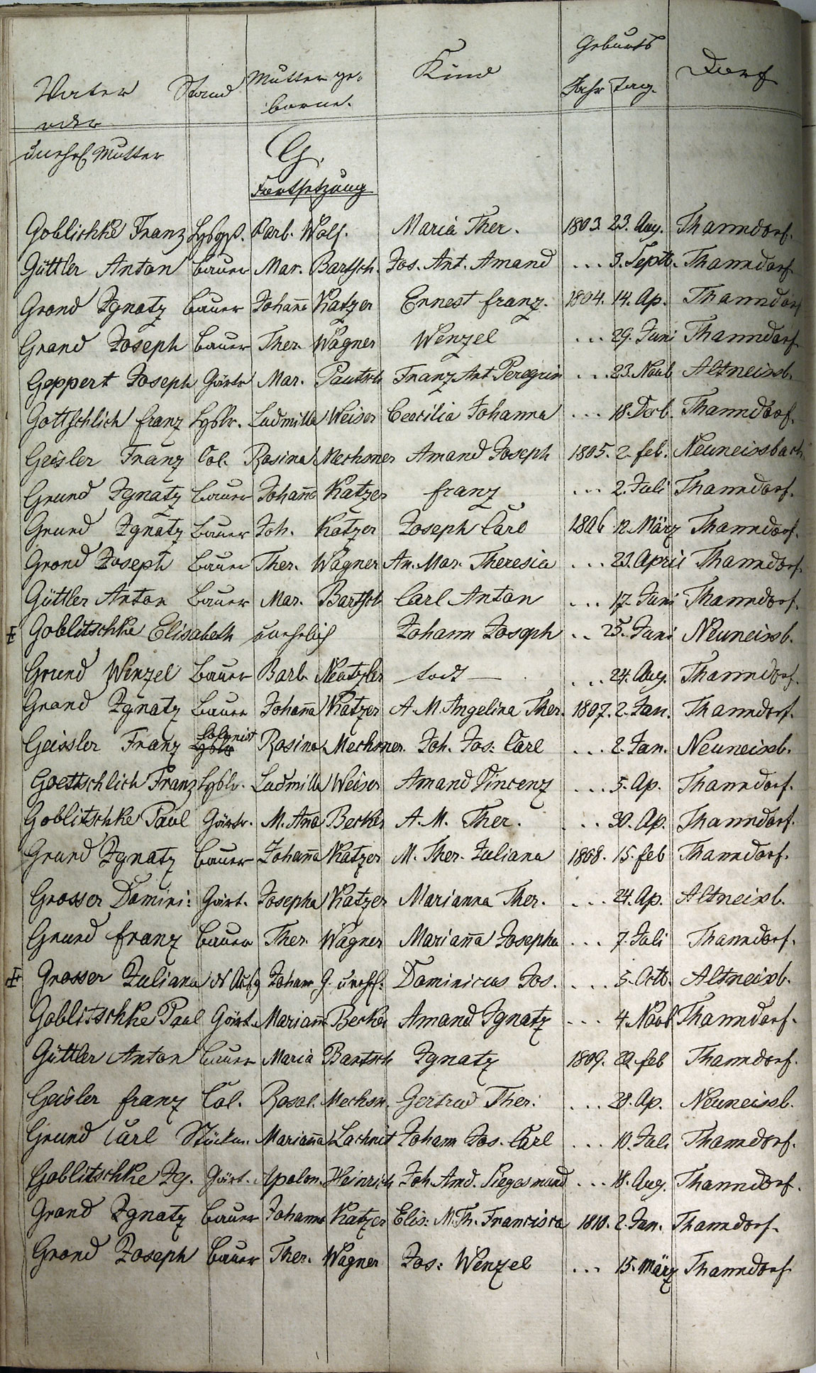 Taufregister 1770 - 1889 Seite 38