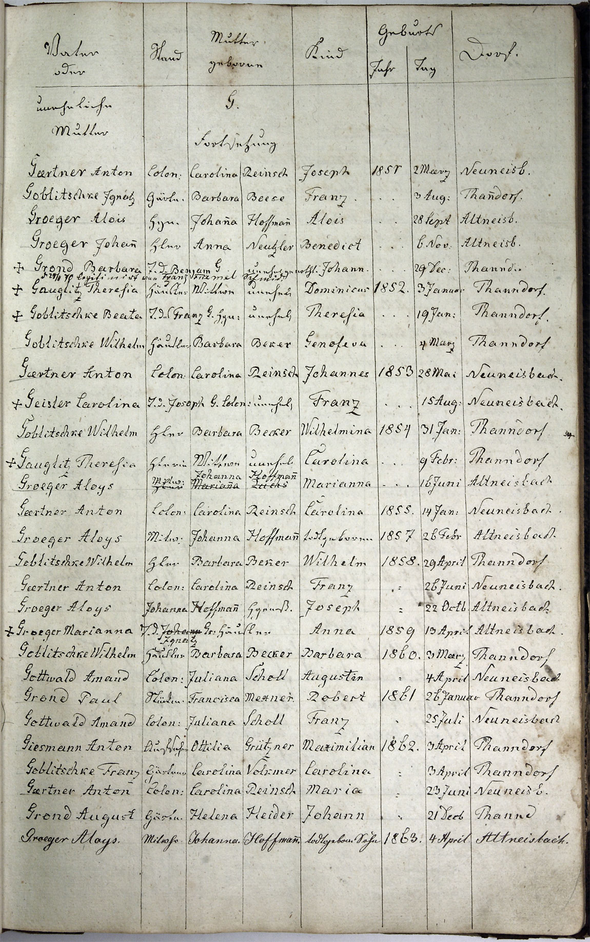 Taufregister 1770 - 1889 Seite 43