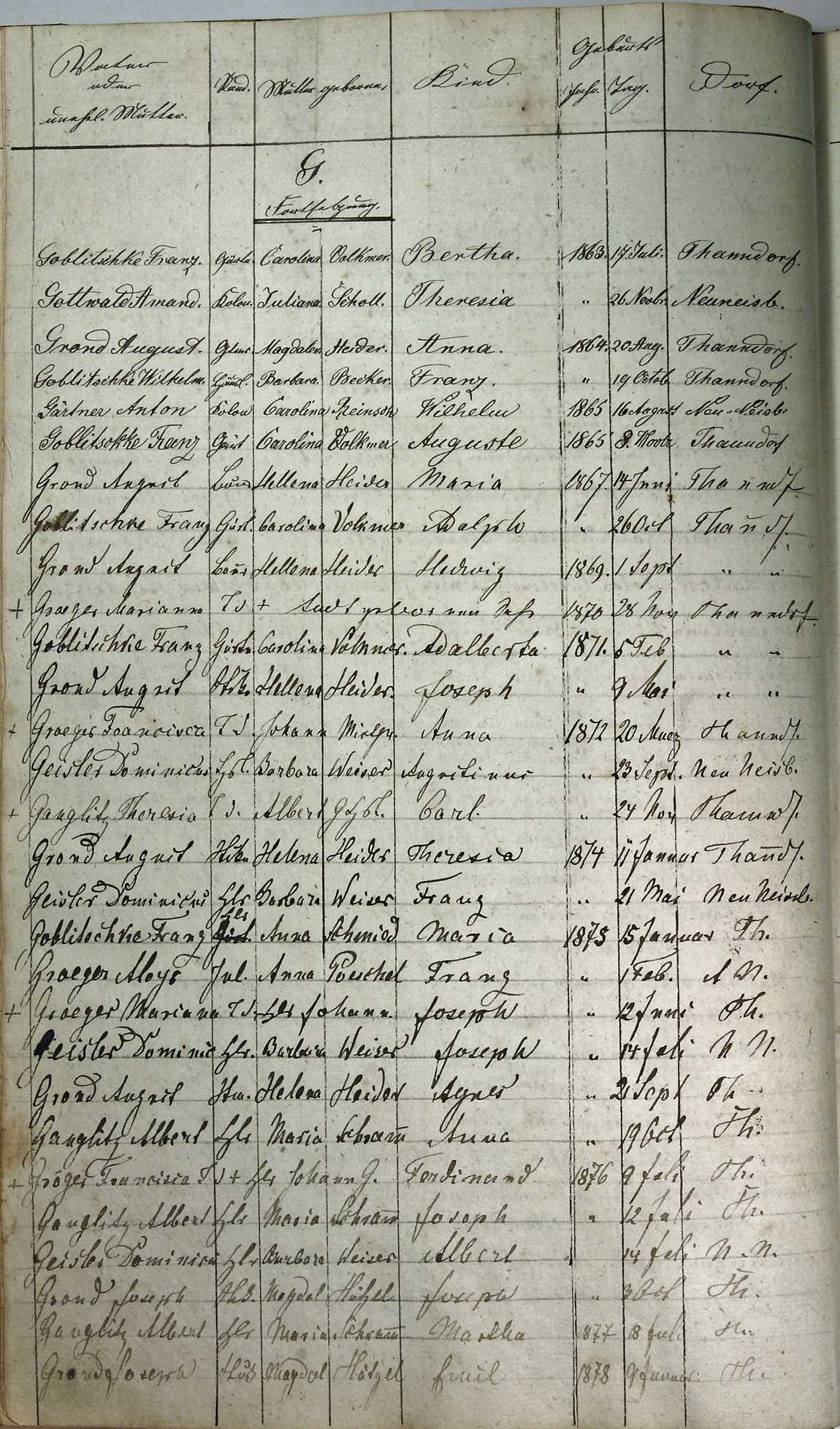 Taufregister 1770 - 1889 Seite 44