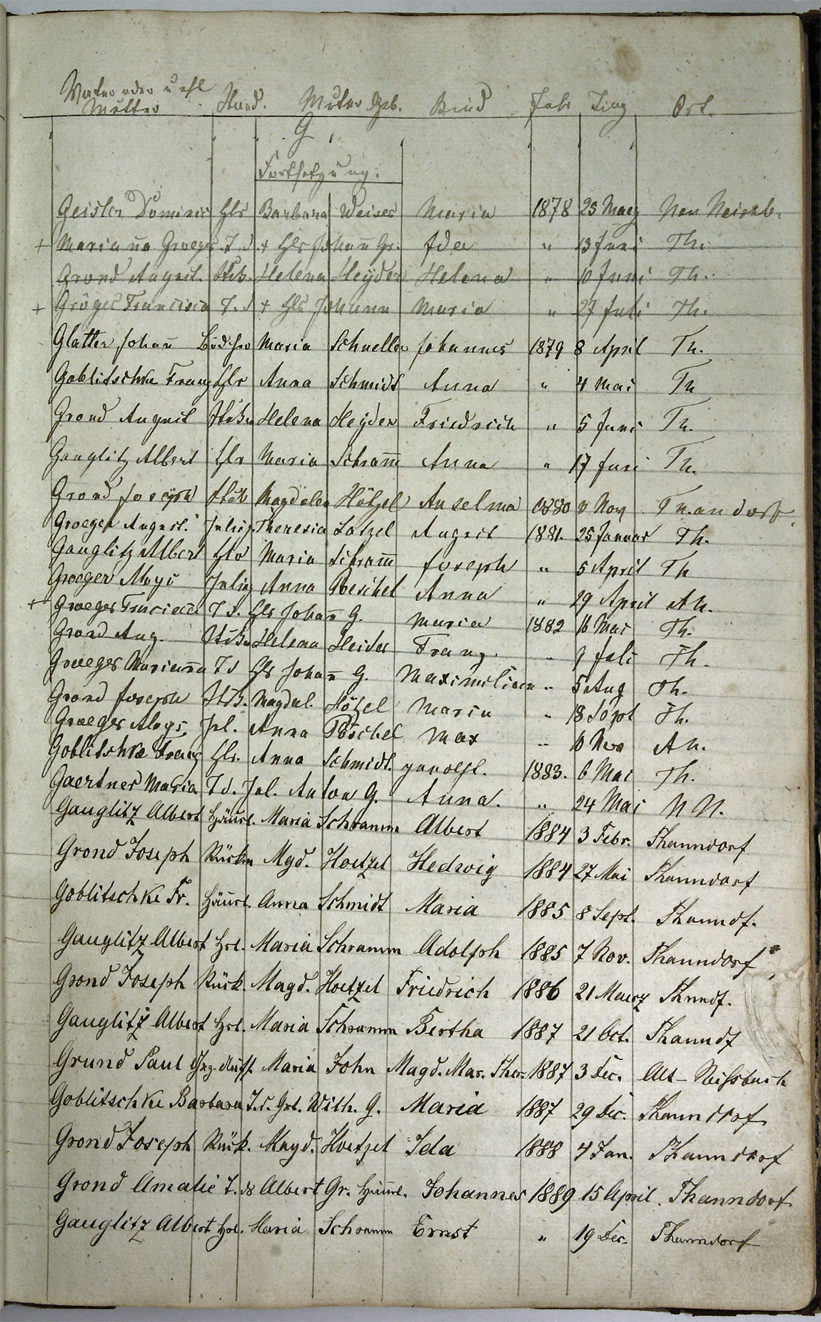 Taufregister 1770 - 1889 Seite 45