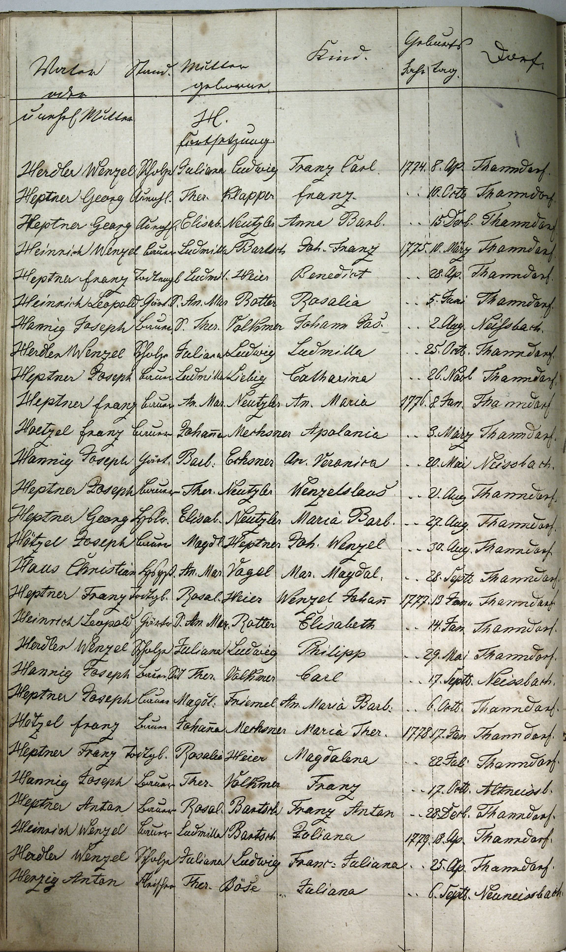 Taufregister 1770 - 1889 Seite 47