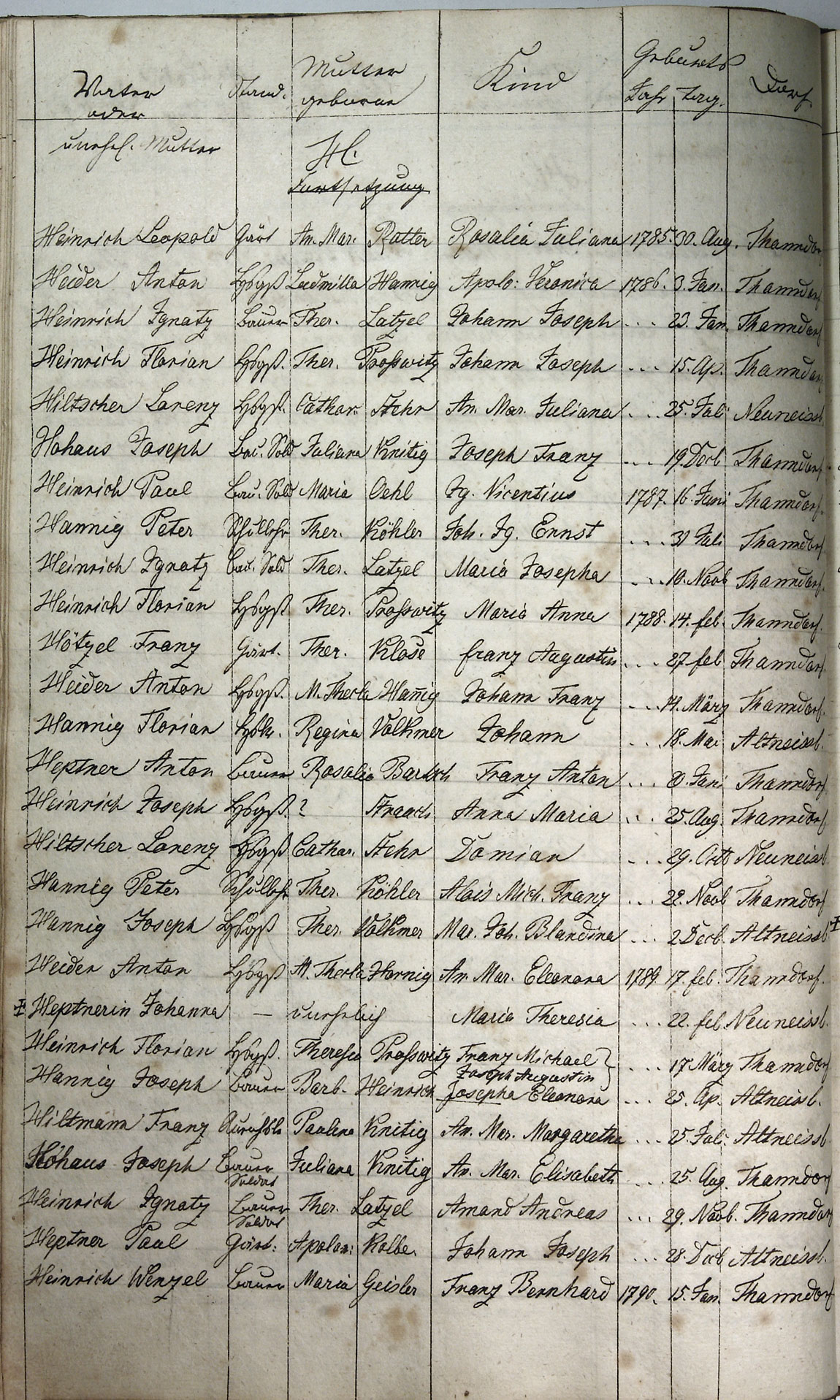 Taufregister 1770 - 1889 Seite 49