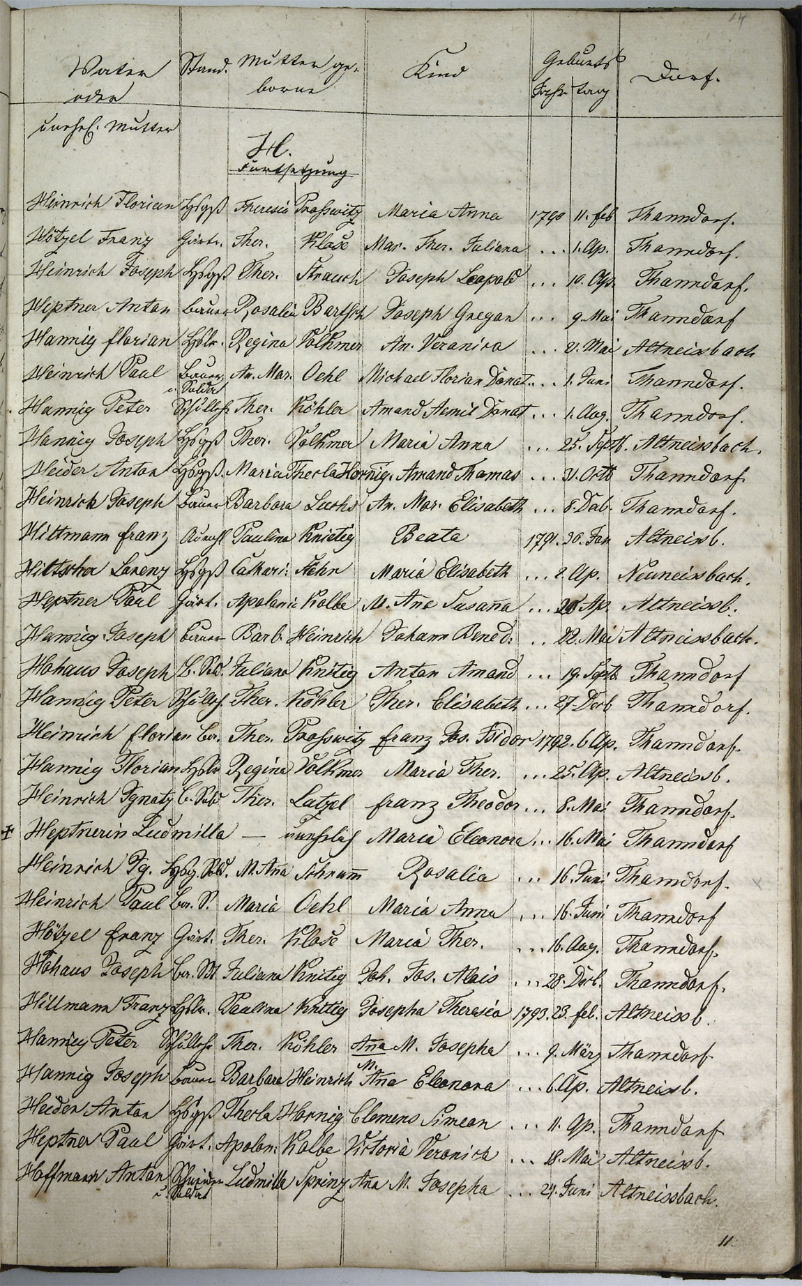 Taufregister 1770 - 1889 Seite 50