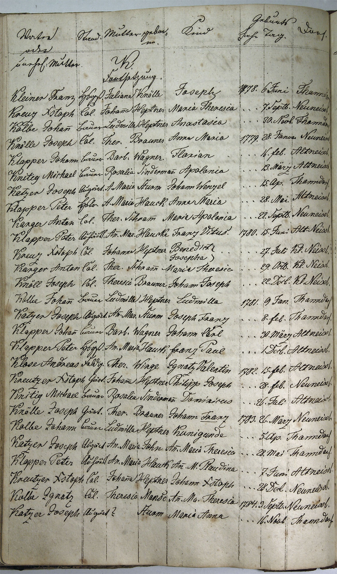 Taufregister 1770 - 1889 Seite 74