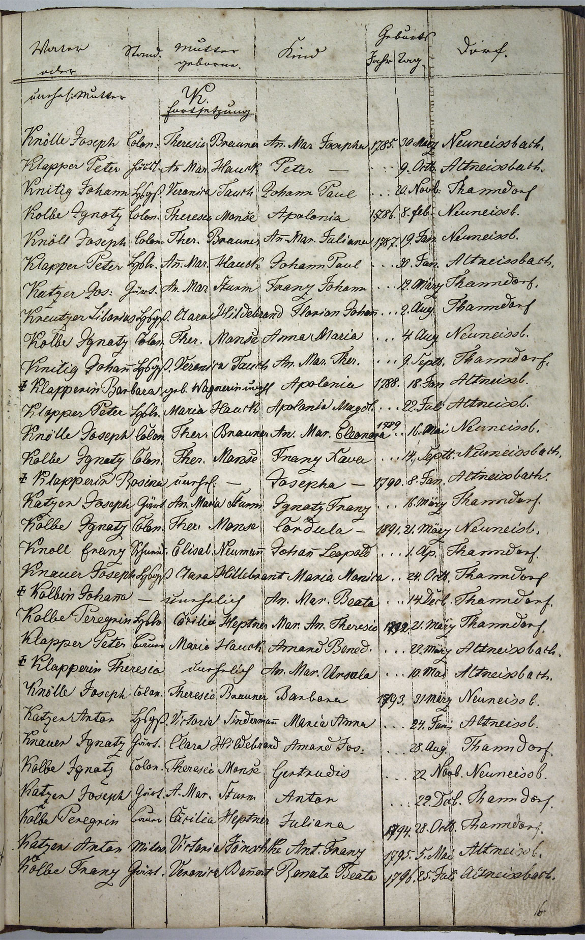 Taufregister 1770 - 1889 Seite 75
