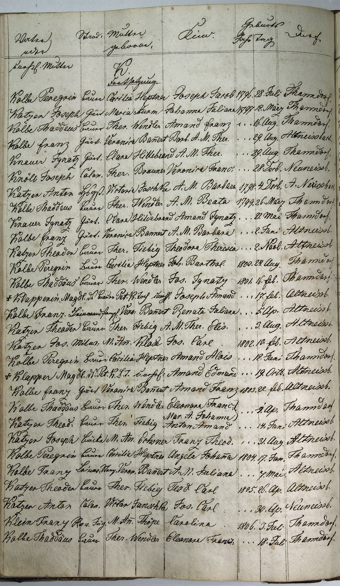 Taufregister 1770 - 1889 Seite 76