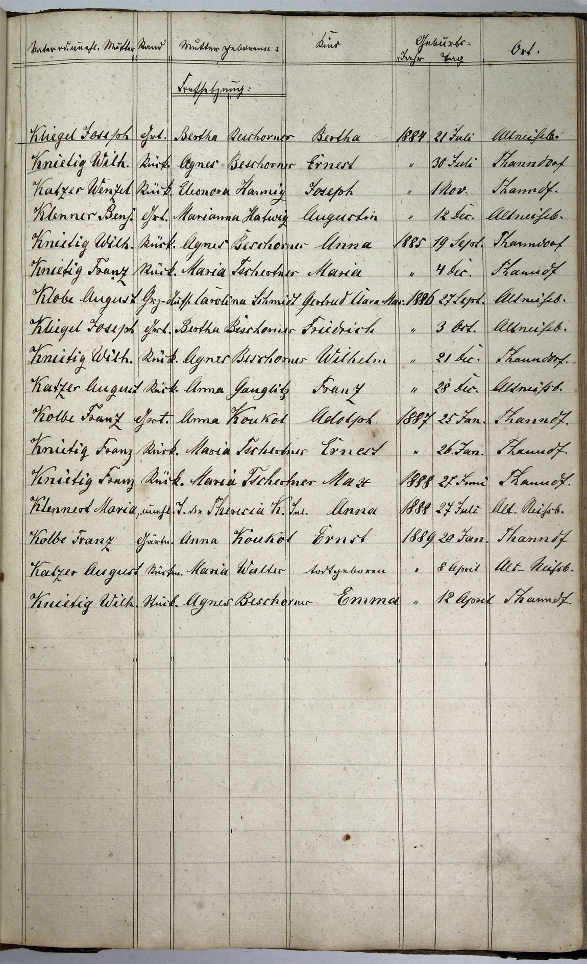 Taufregister 1770 - 1889 Seite 83