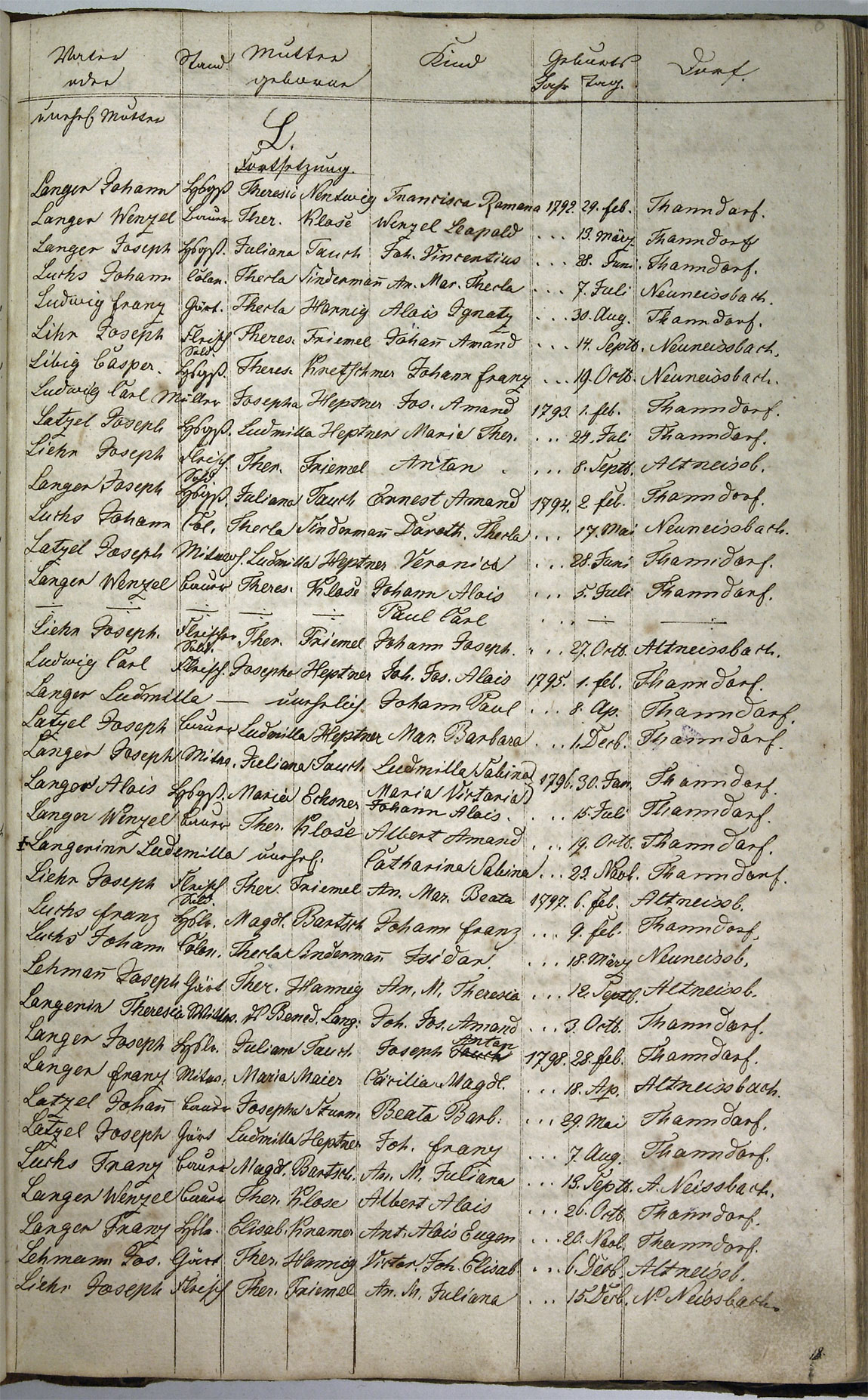 Taufregister 1770 - 1889 Seite 85
