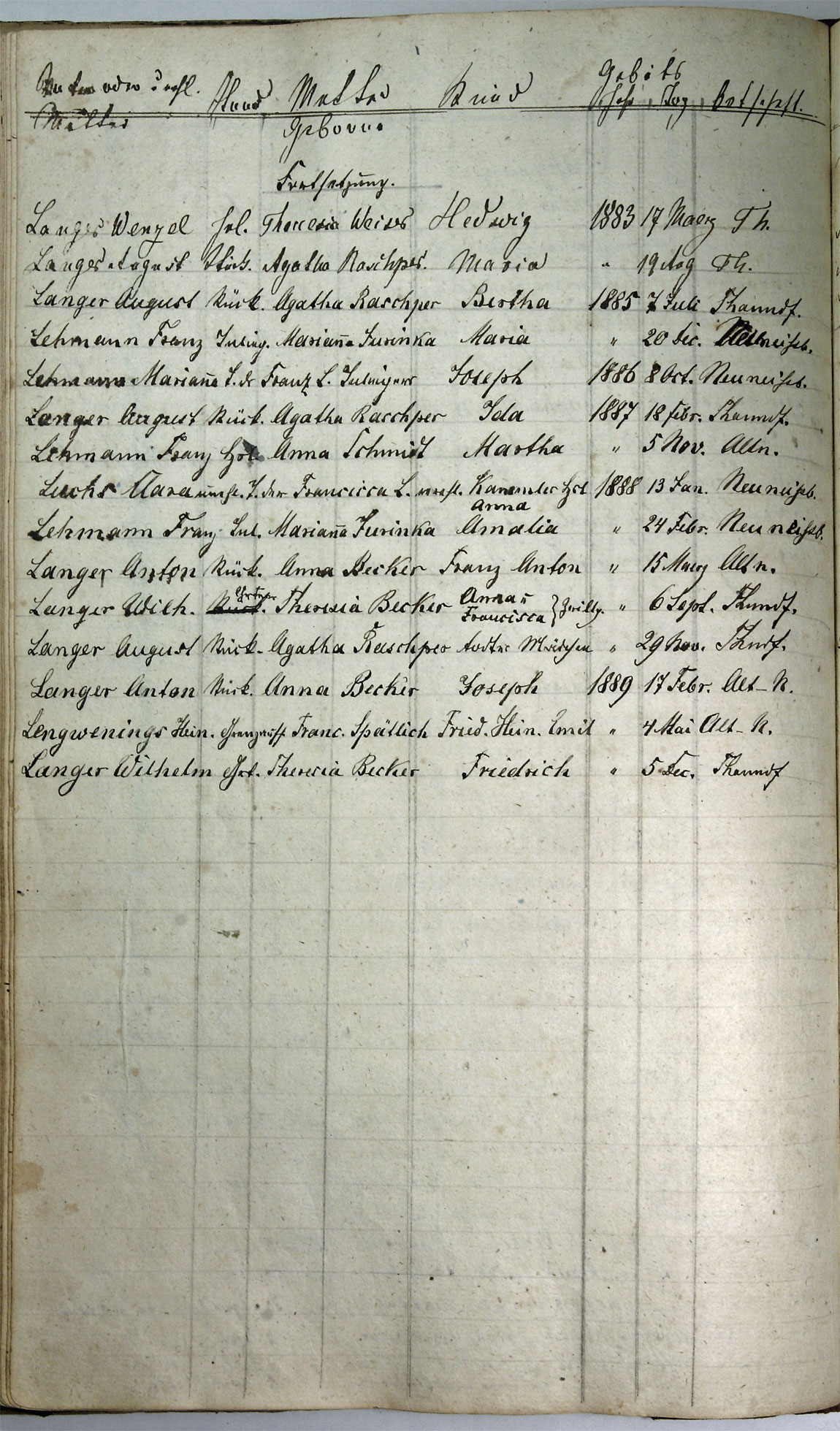 Taufregister 1770 - 1889 Seite 94