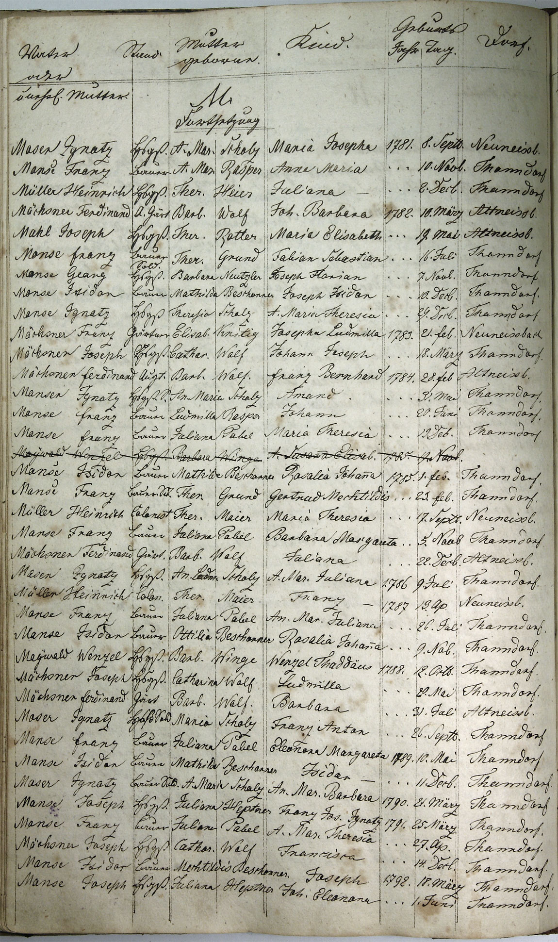 Taufregister 1770 - 1889 Seite 96