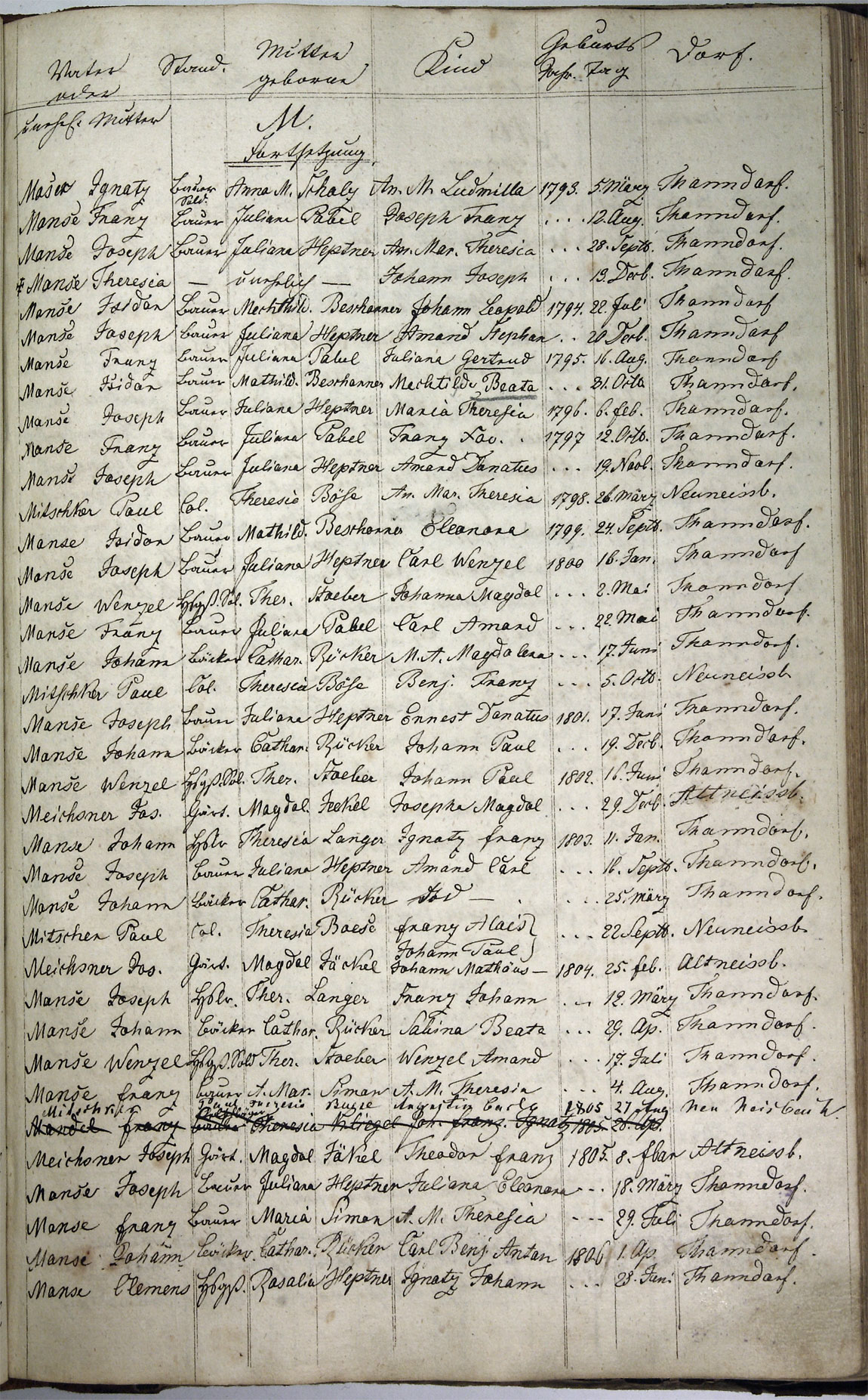 Taufregister 1770 - 1889 Seite 97