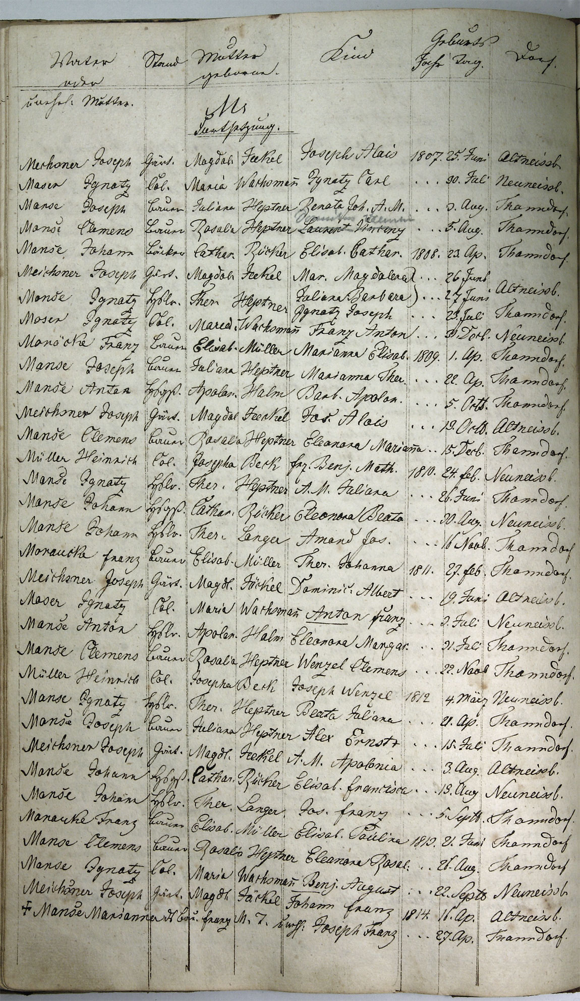 Taufregister 1770 - 1889 Seite 98