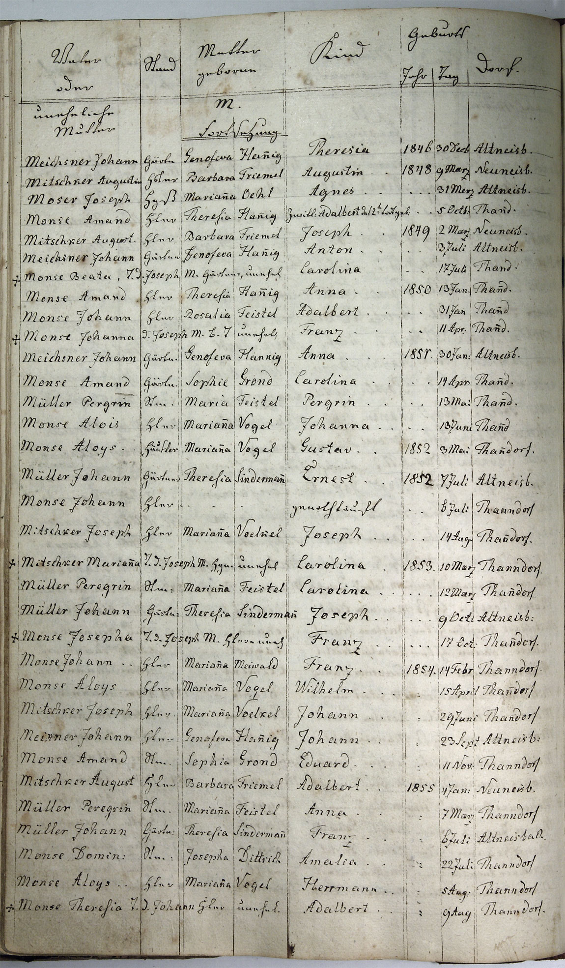 Taufregister 1770 - 1889 Seite 102