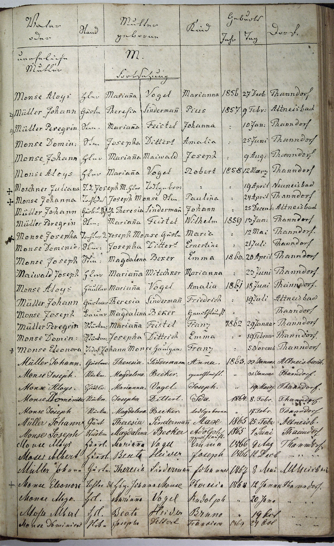 Taufregister 1770 - 1889 Seite 103