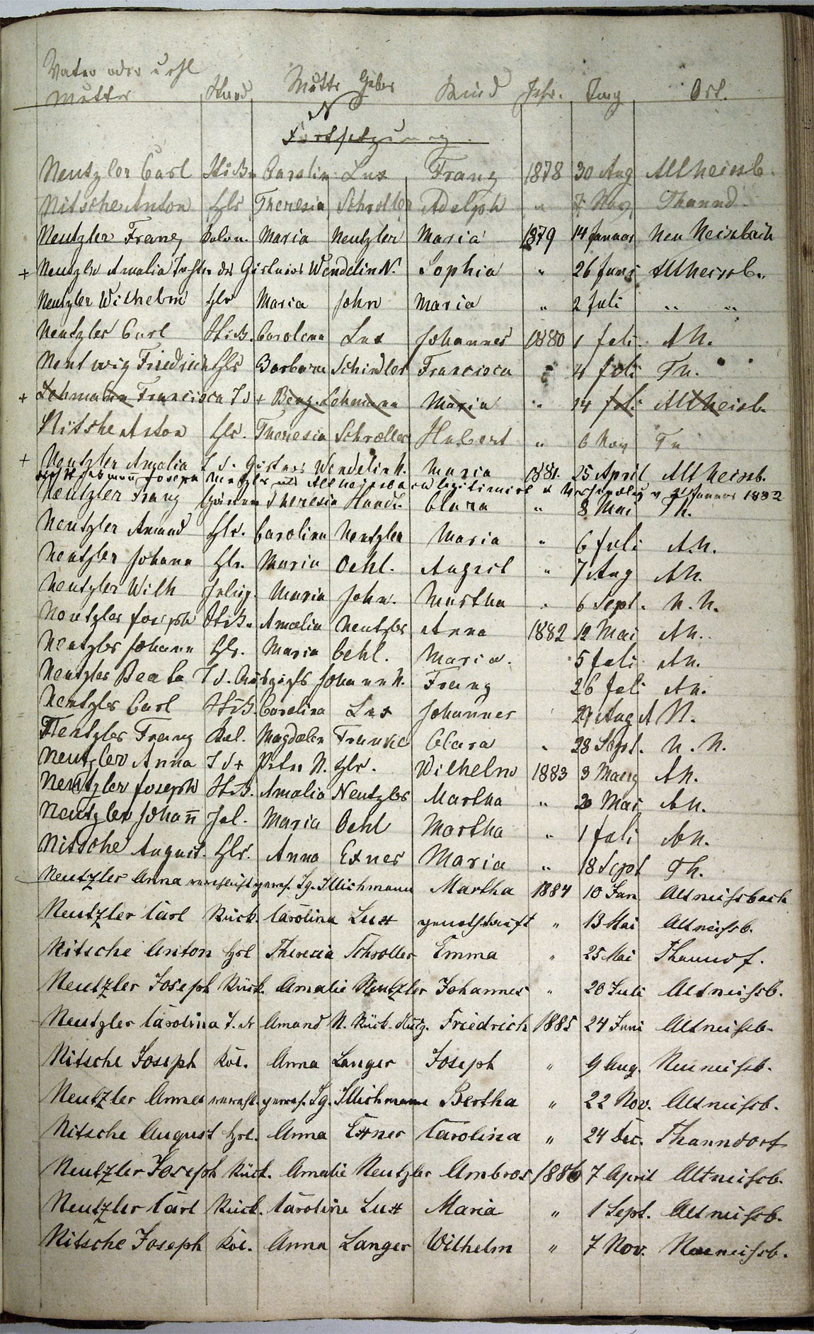 Taufregister 1770 - 1889 Seite 119
