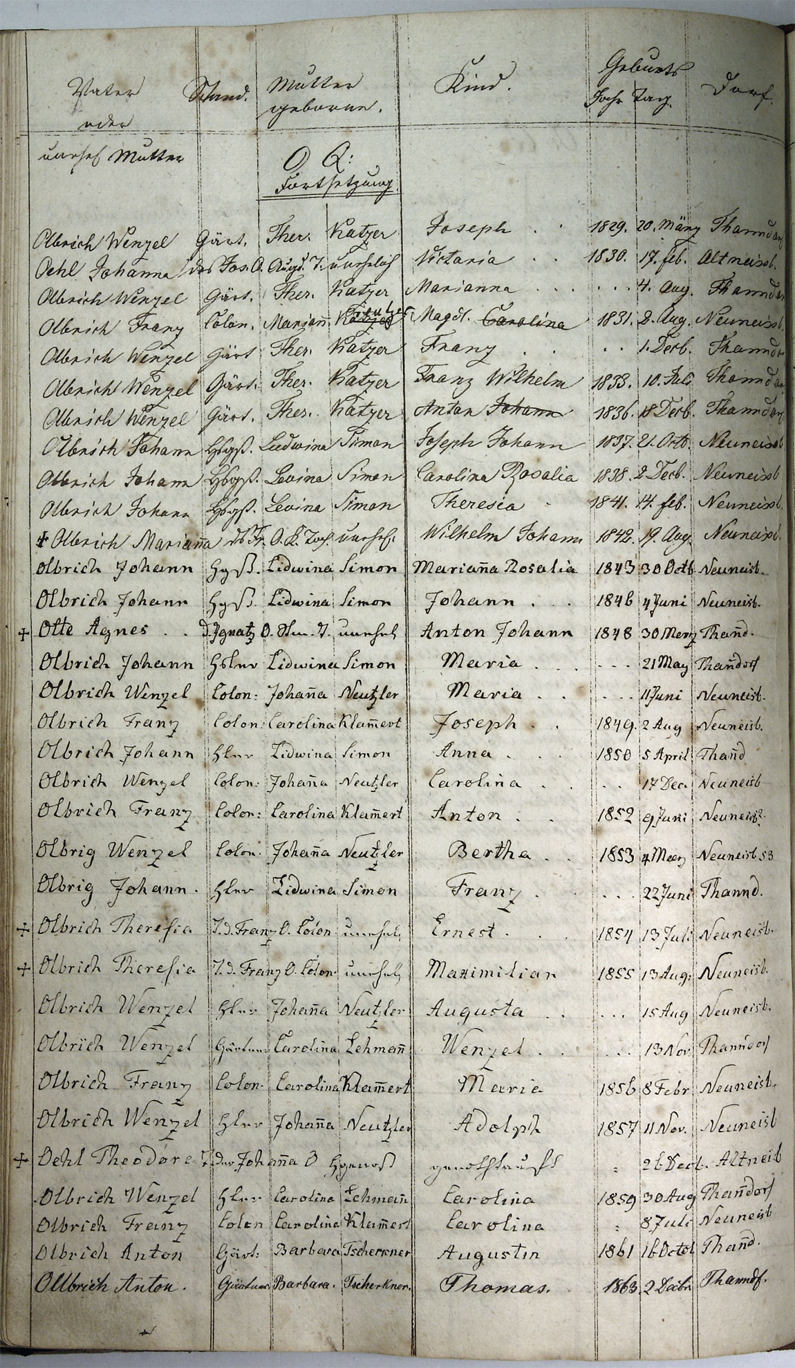 Taufregister 1770 - 1889 Seite 122