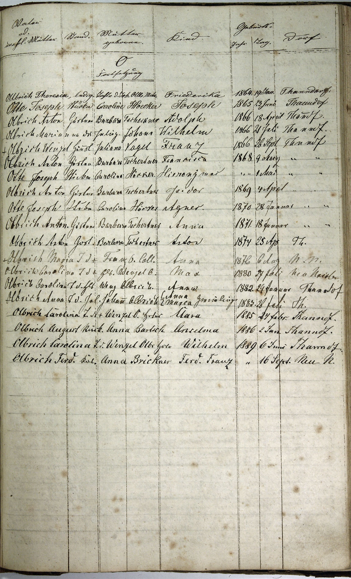 Taufregister 1770 - 1889 Seite 123