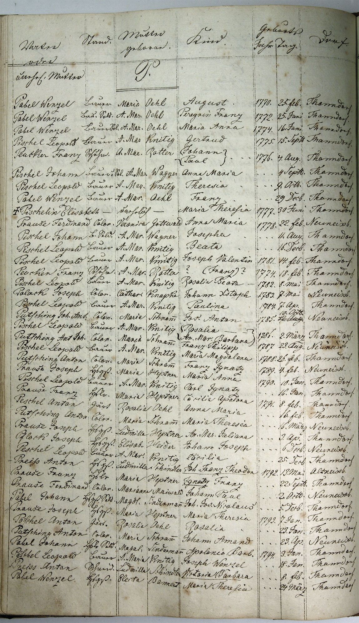 Taufregister 1770 - 1889 Seite 124