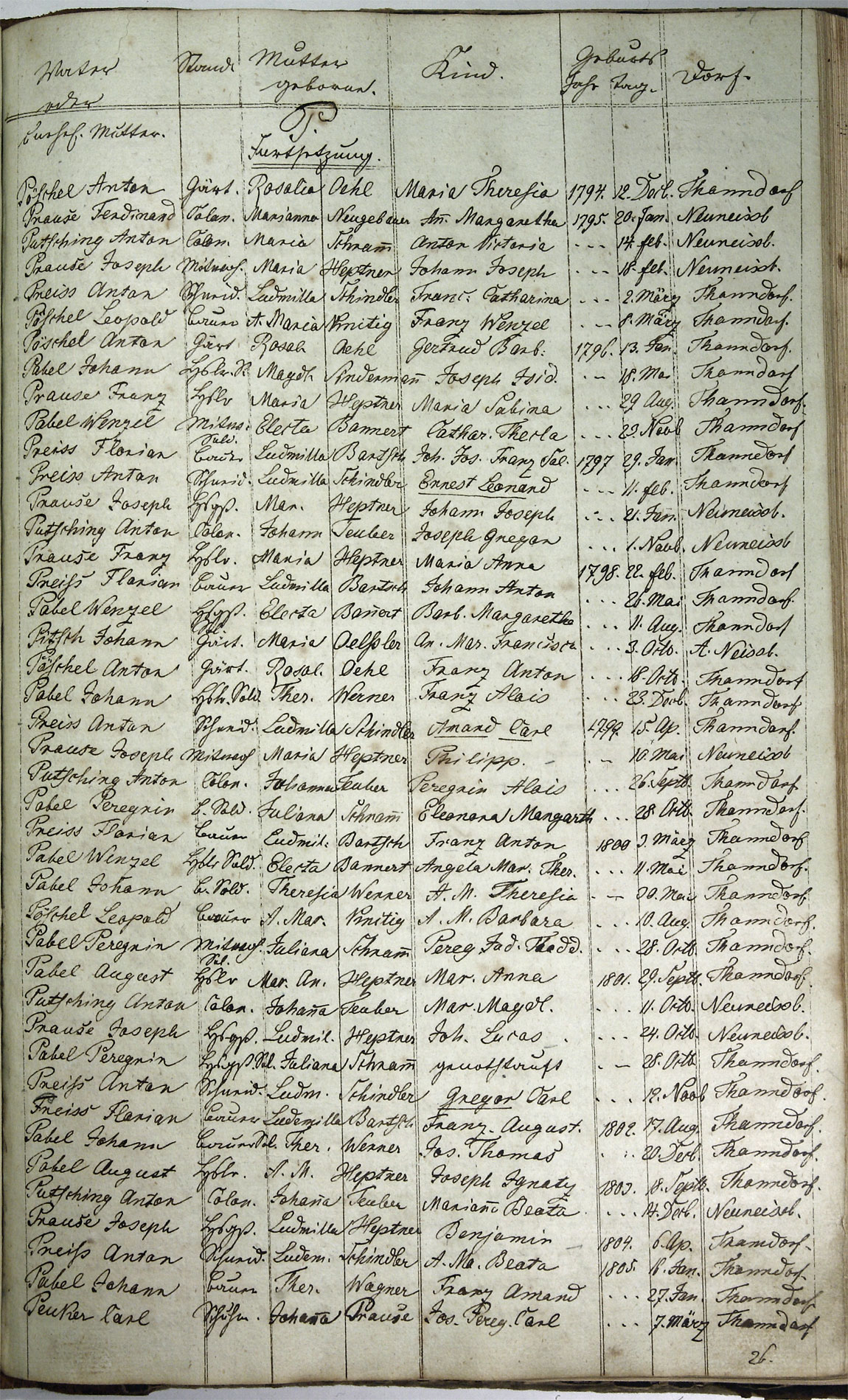 Taufregister 1770 - 1889 Seite 125