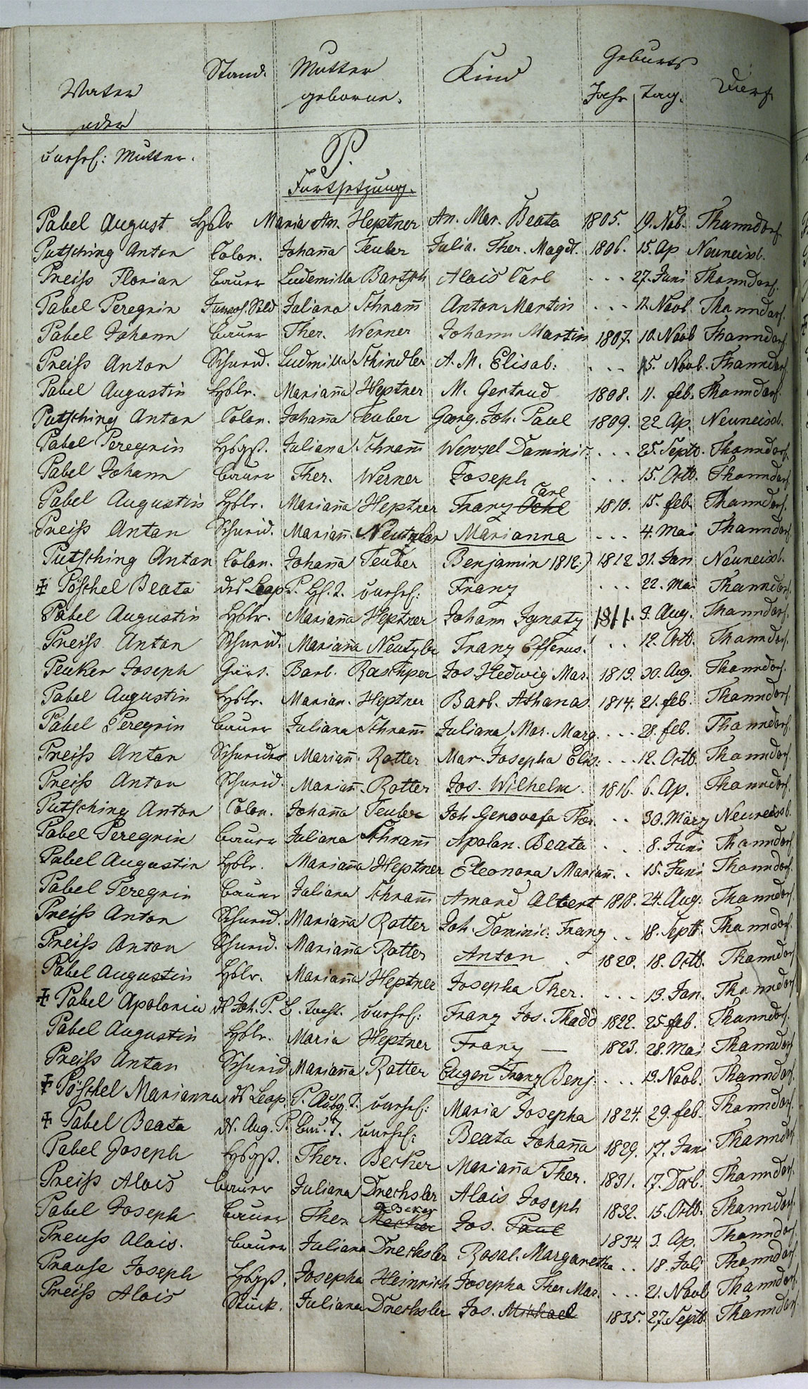 Taufregister 1770 - 1889 Seite 126